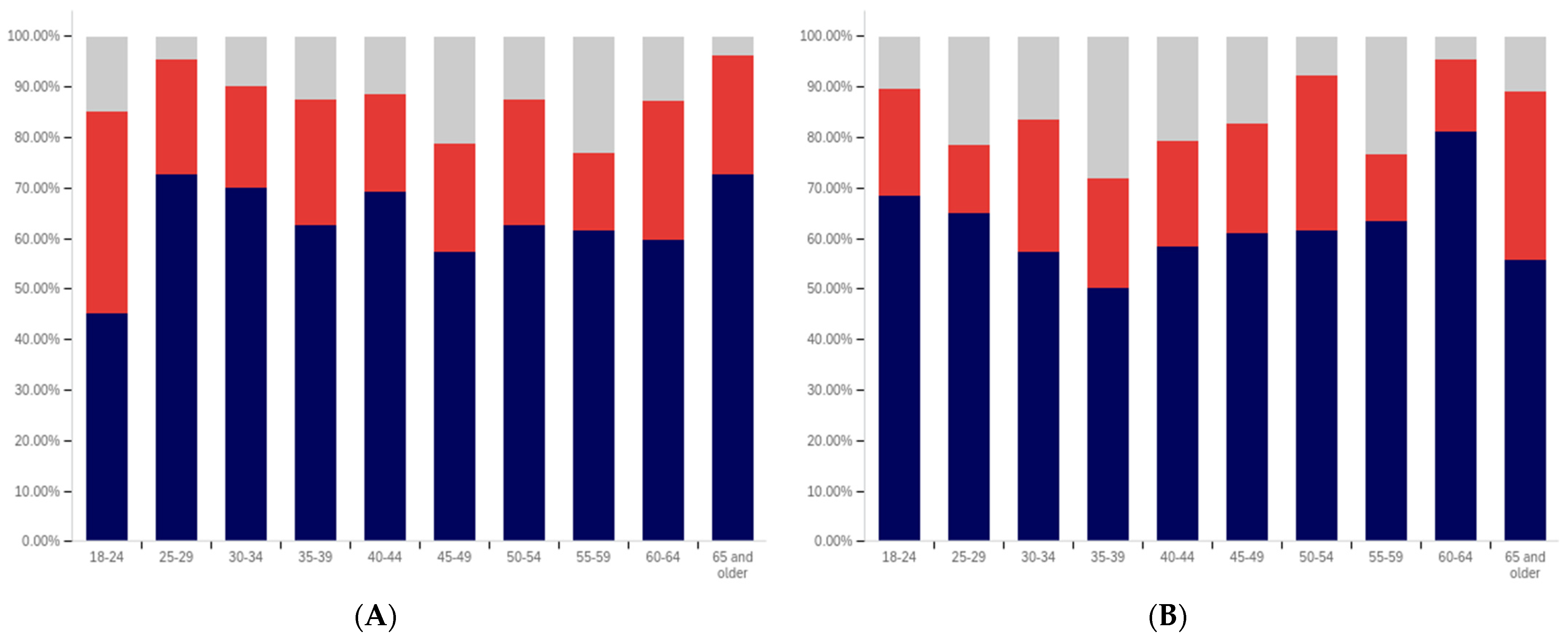 Behavsci 12 00059 g039