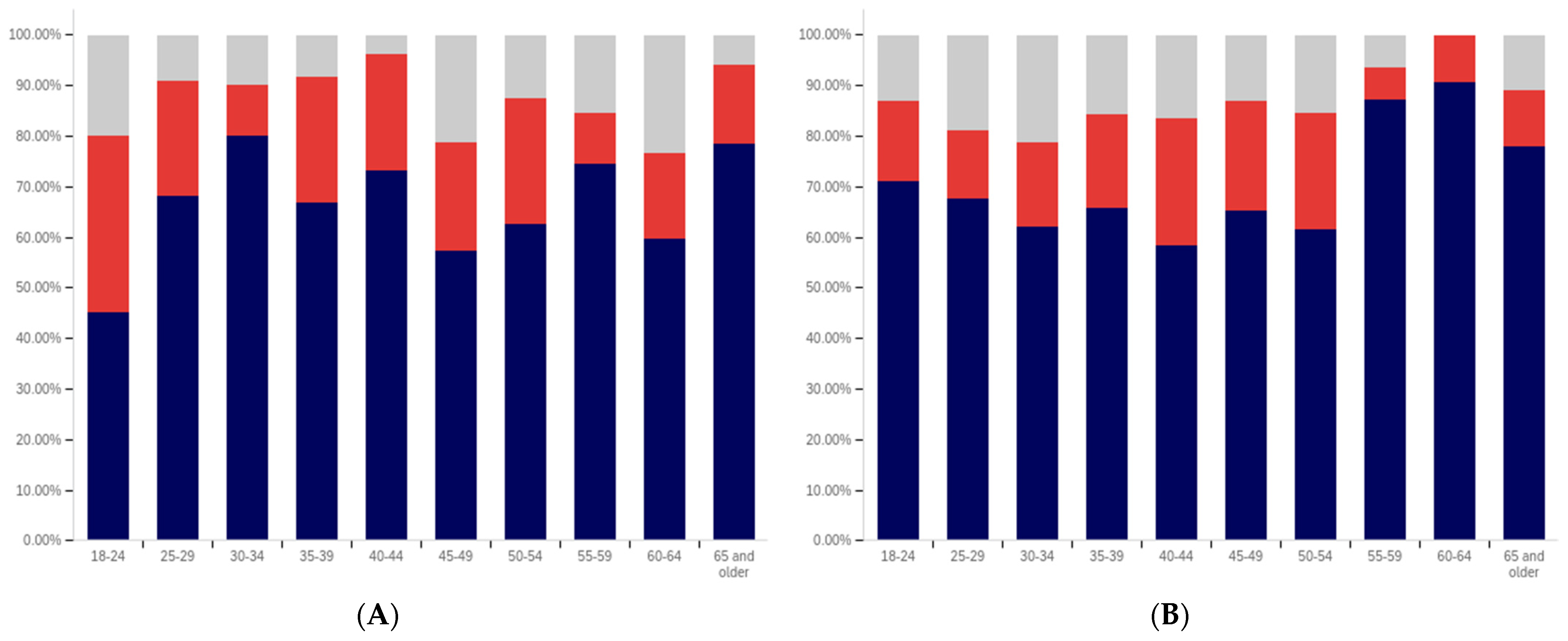Behavsci 12 00059 g040