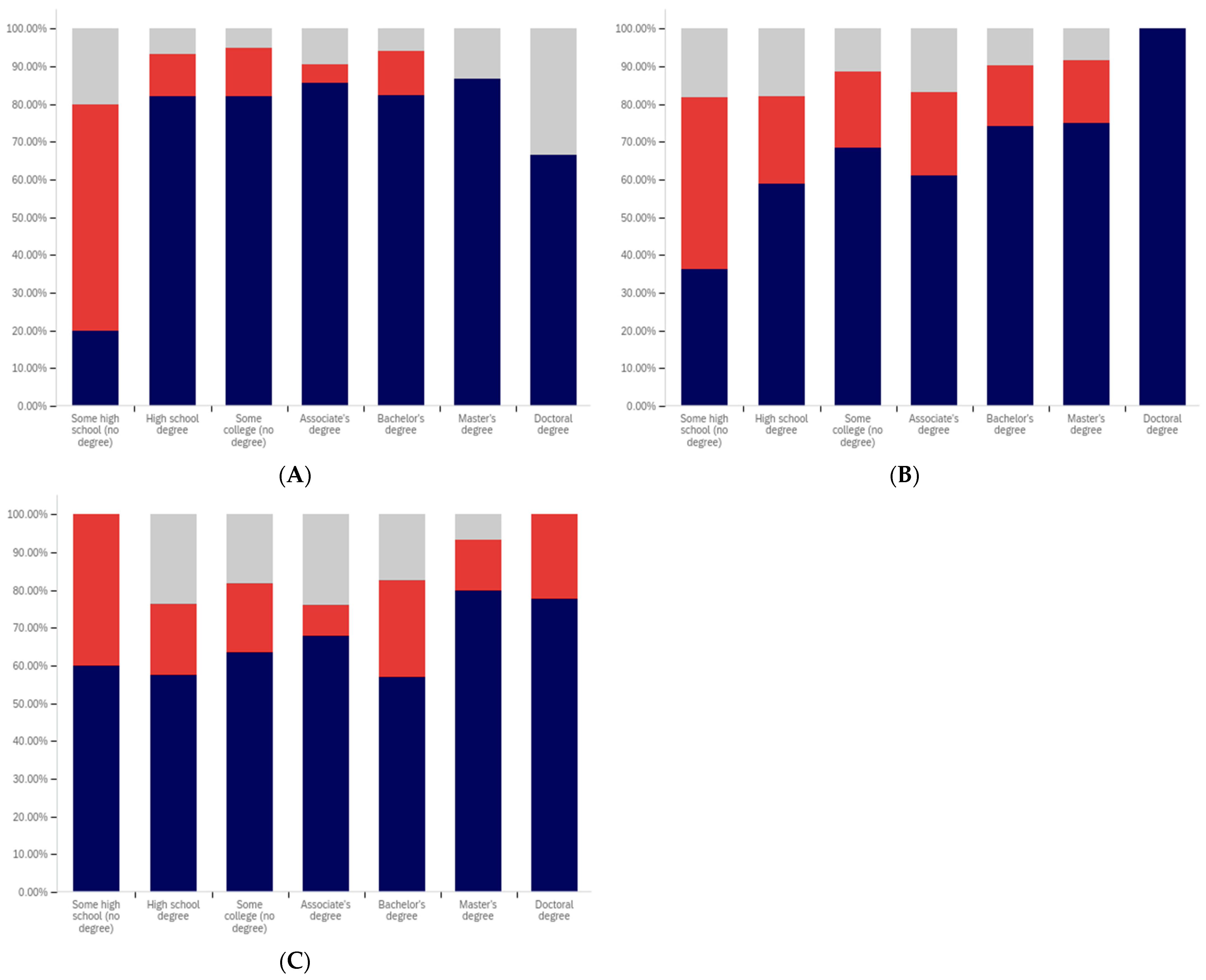 Behavsci 12 00059 g042