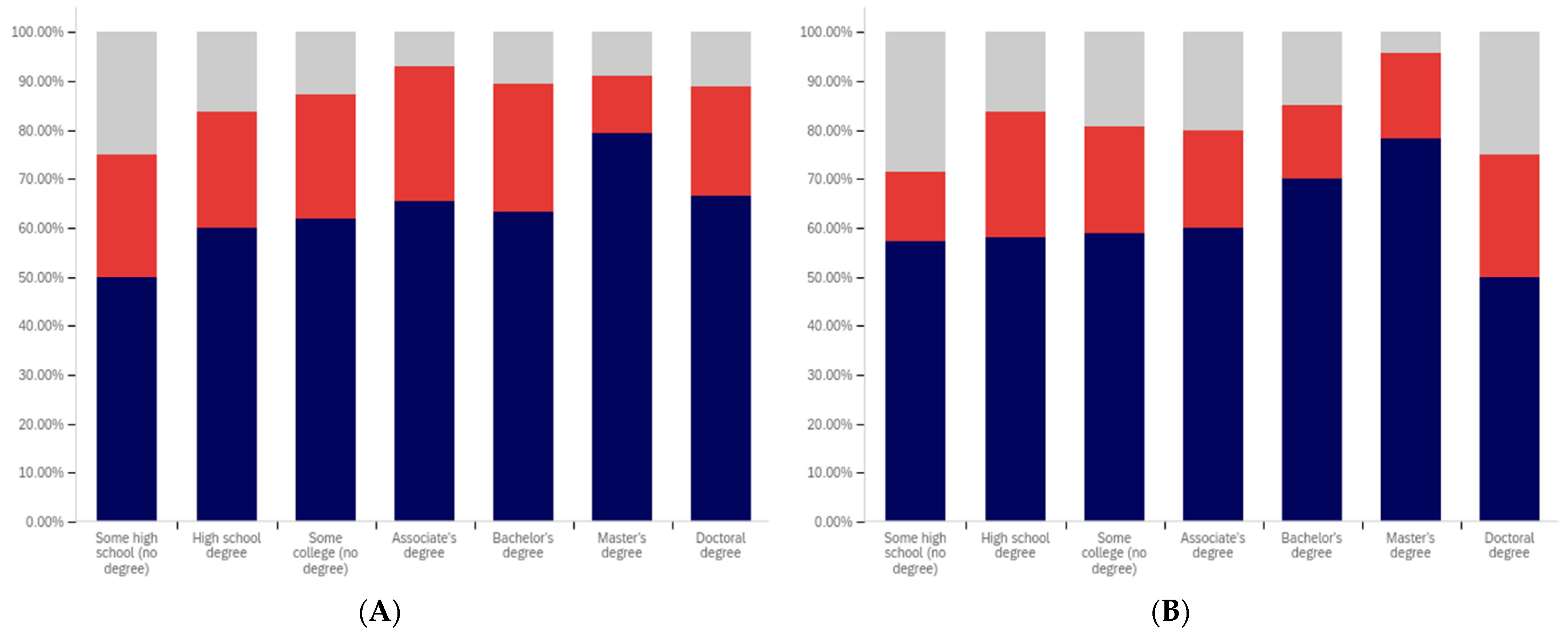 Behavsci 12 00059 g043
