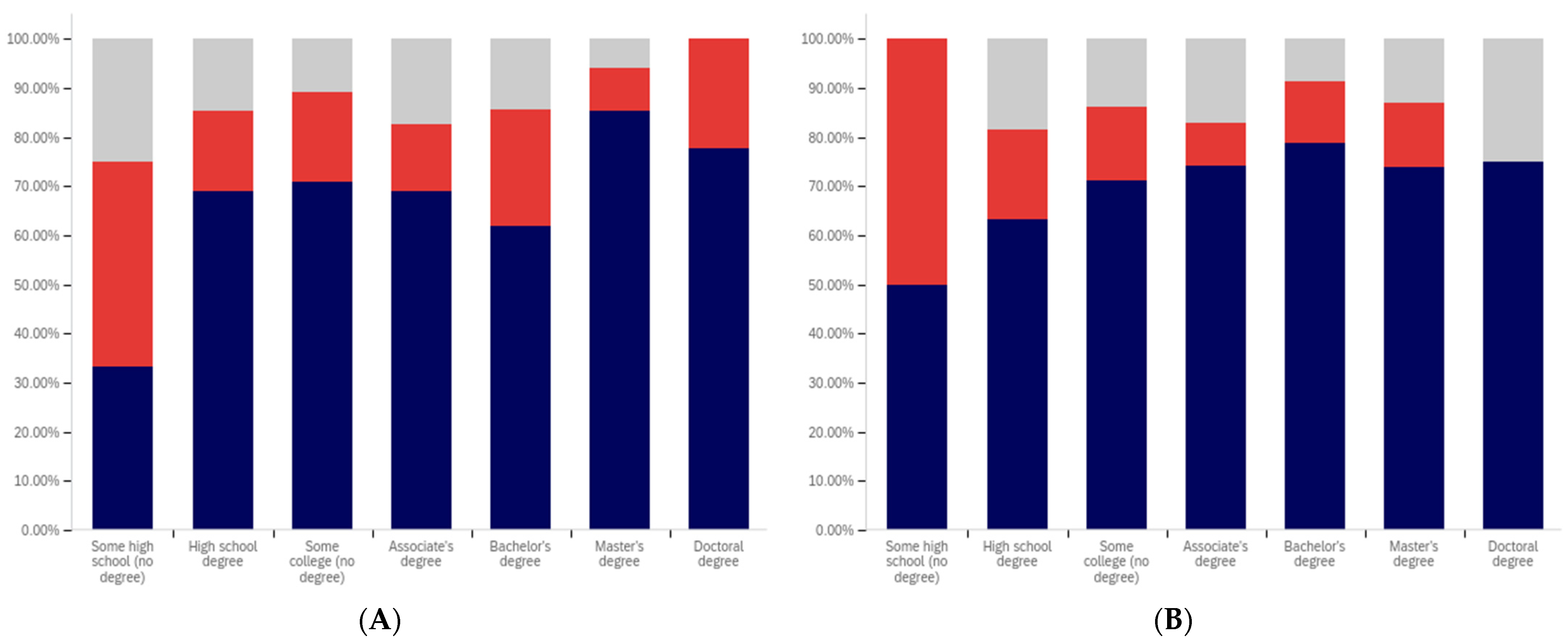 Behavsci 12 00059 g044