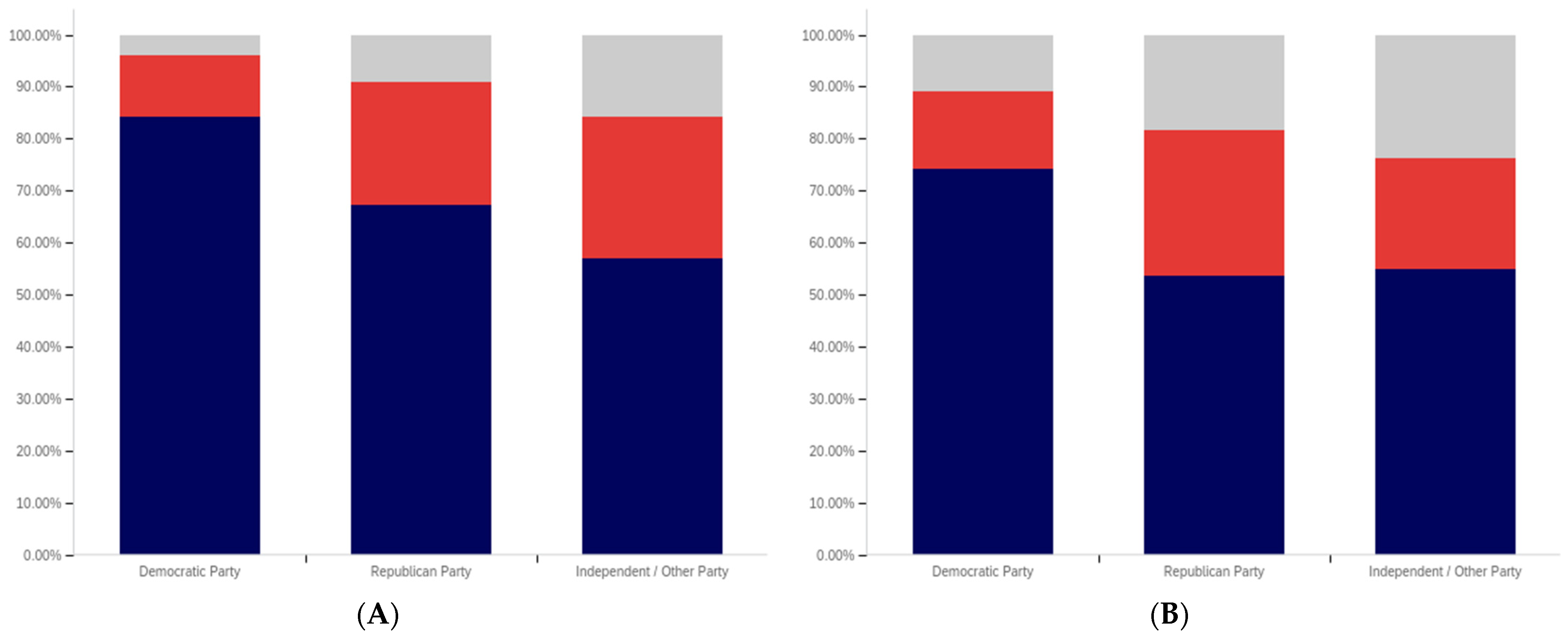 Behavsci 12 00059 g045