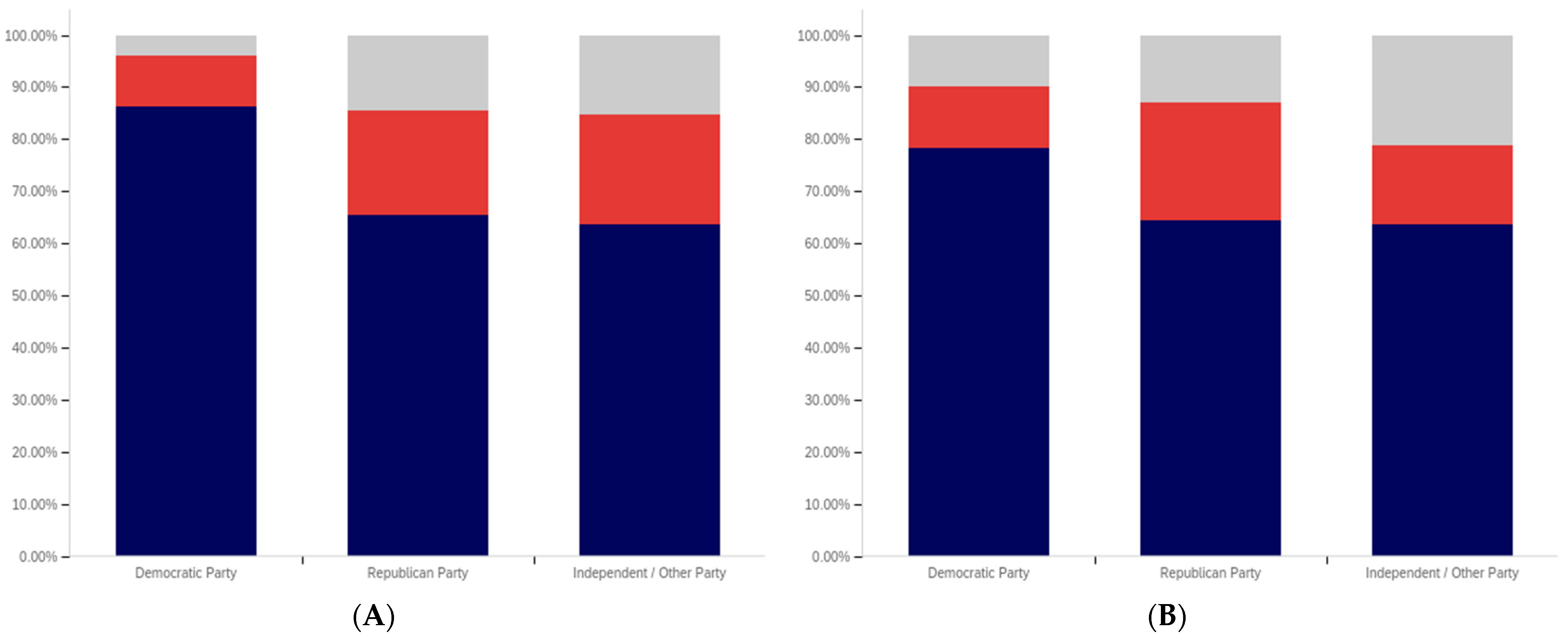 Behavsci 12 00059 g046