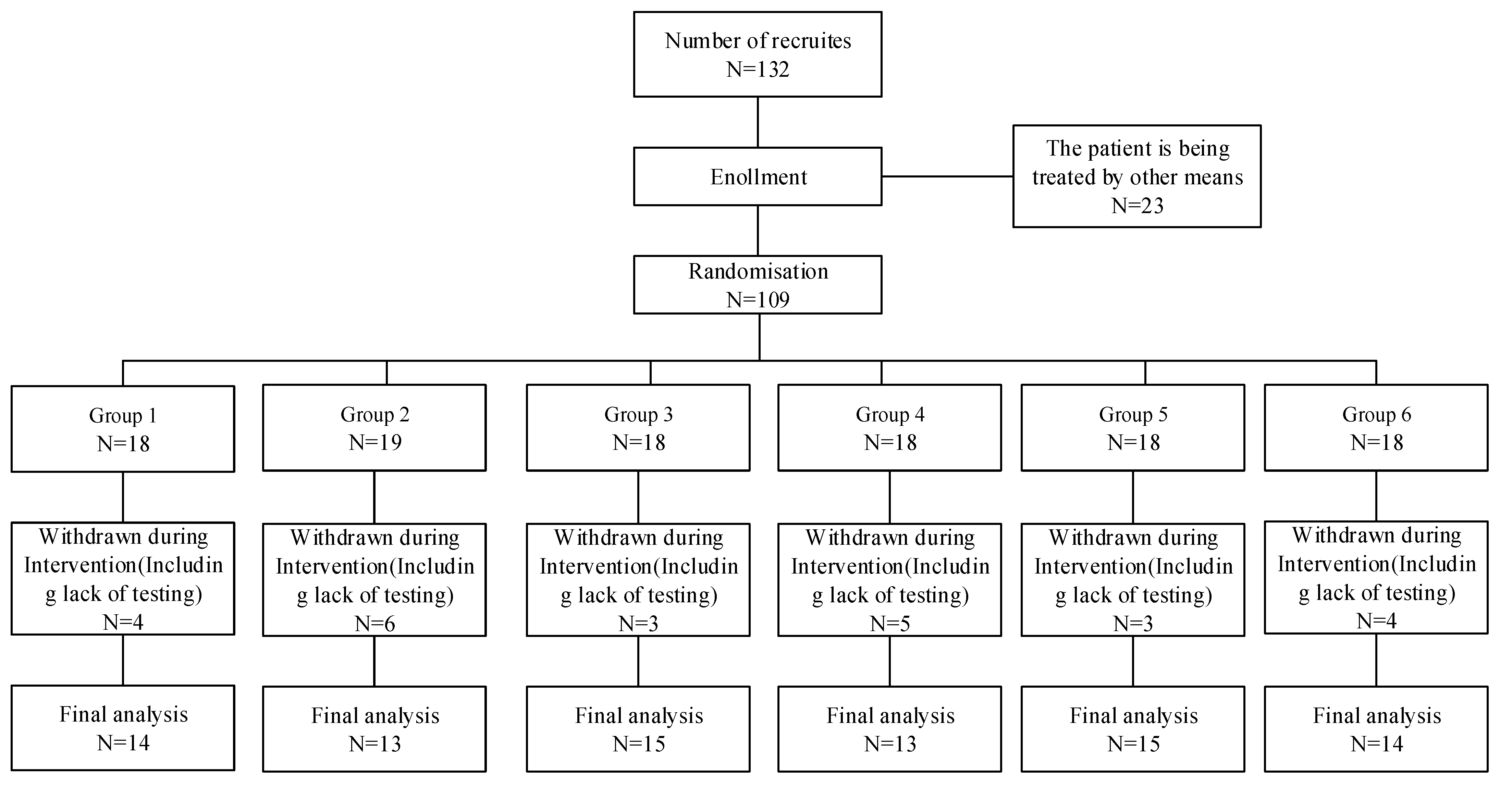 Behavsci 12 00061 g001