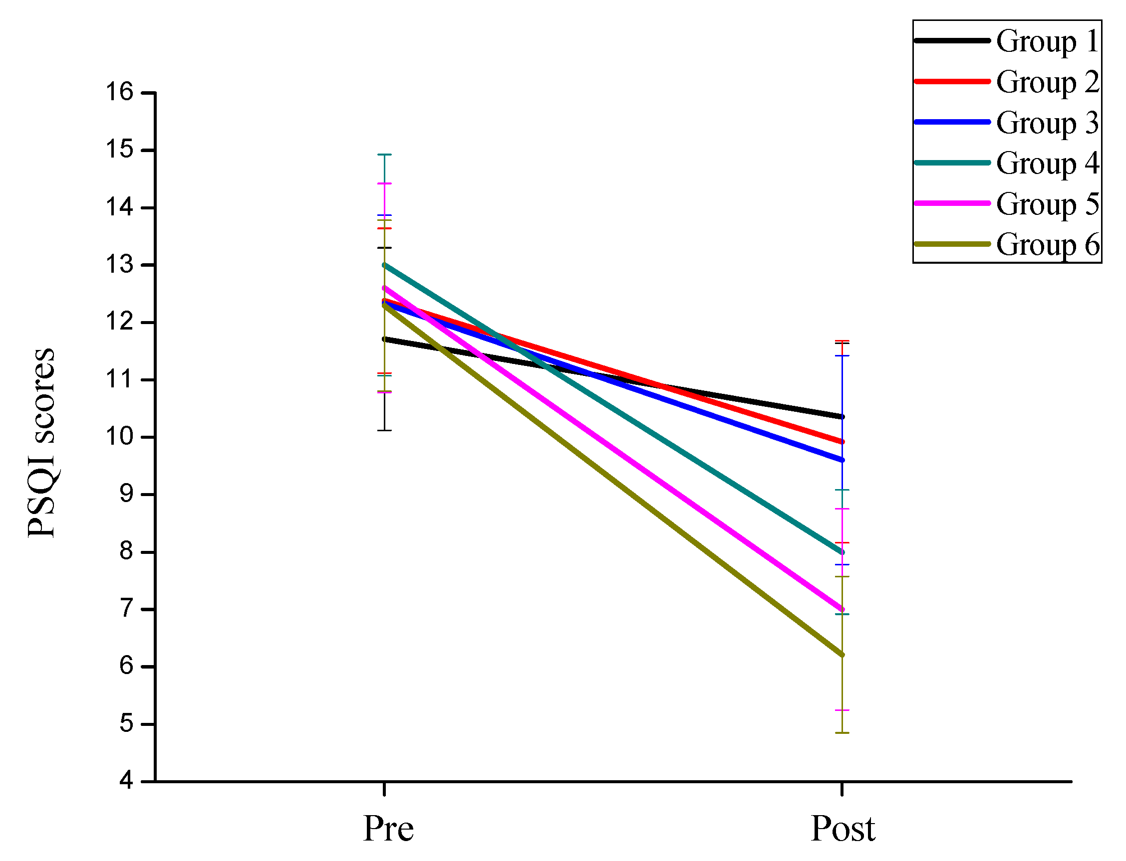 Behavsci 12 00061 g005