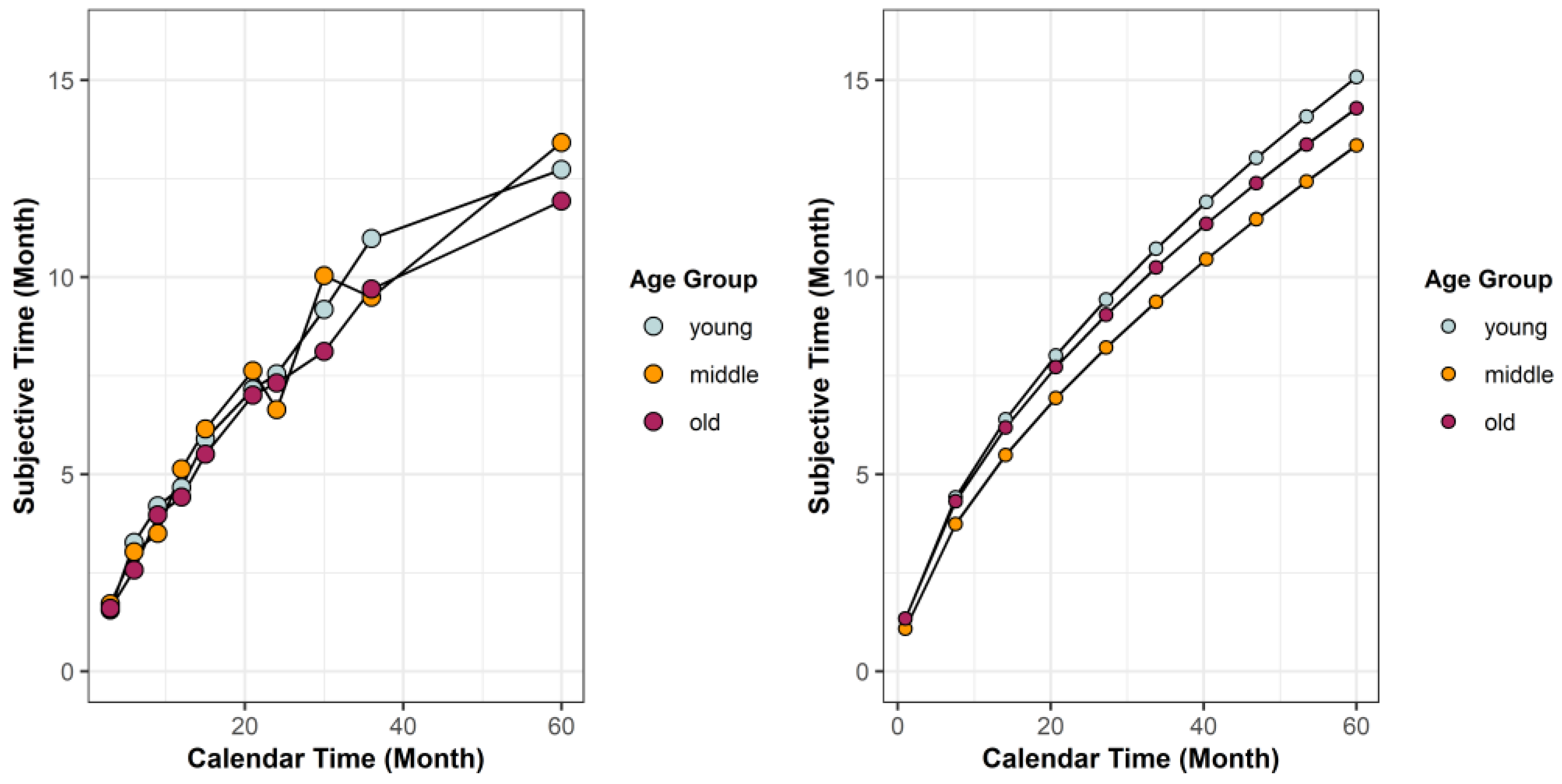 Behavsci 12 00063 g002