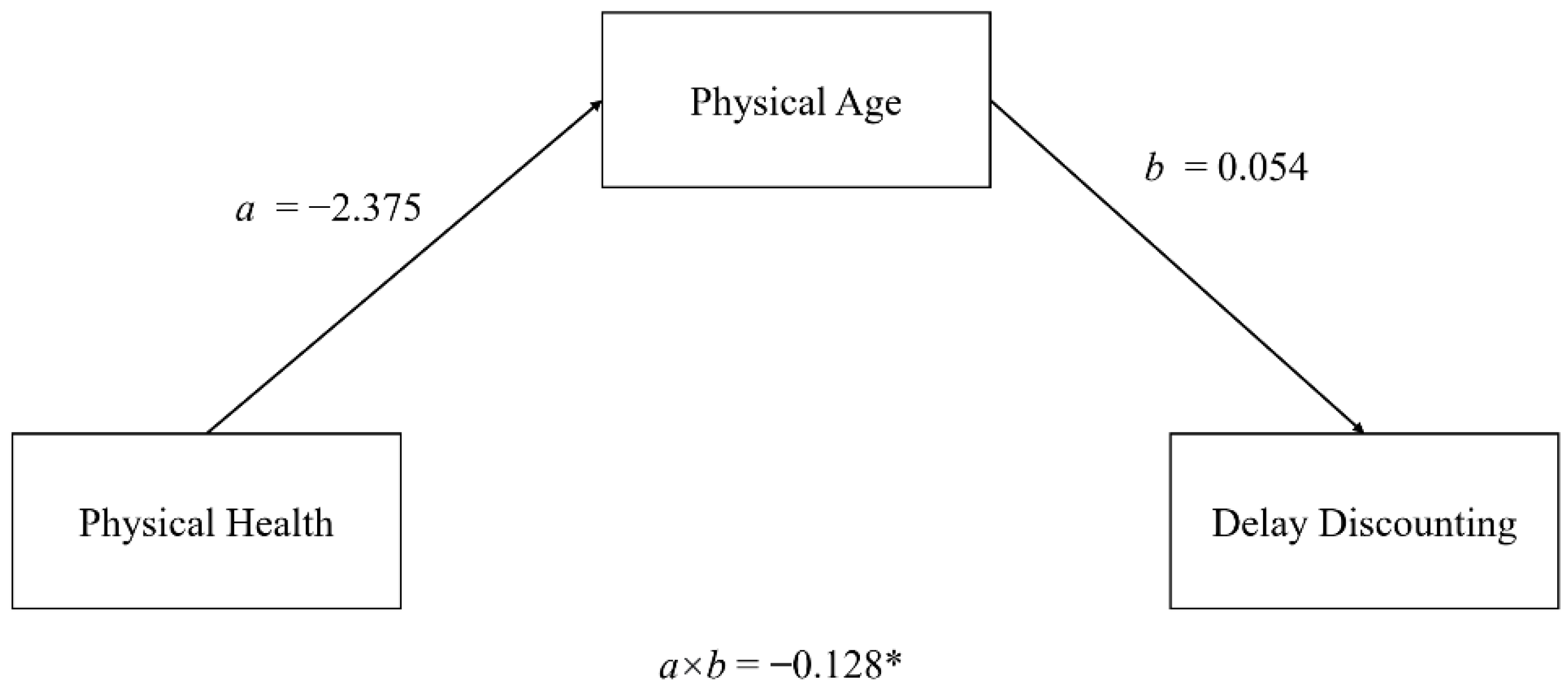 Behavsci 12 00063 g003