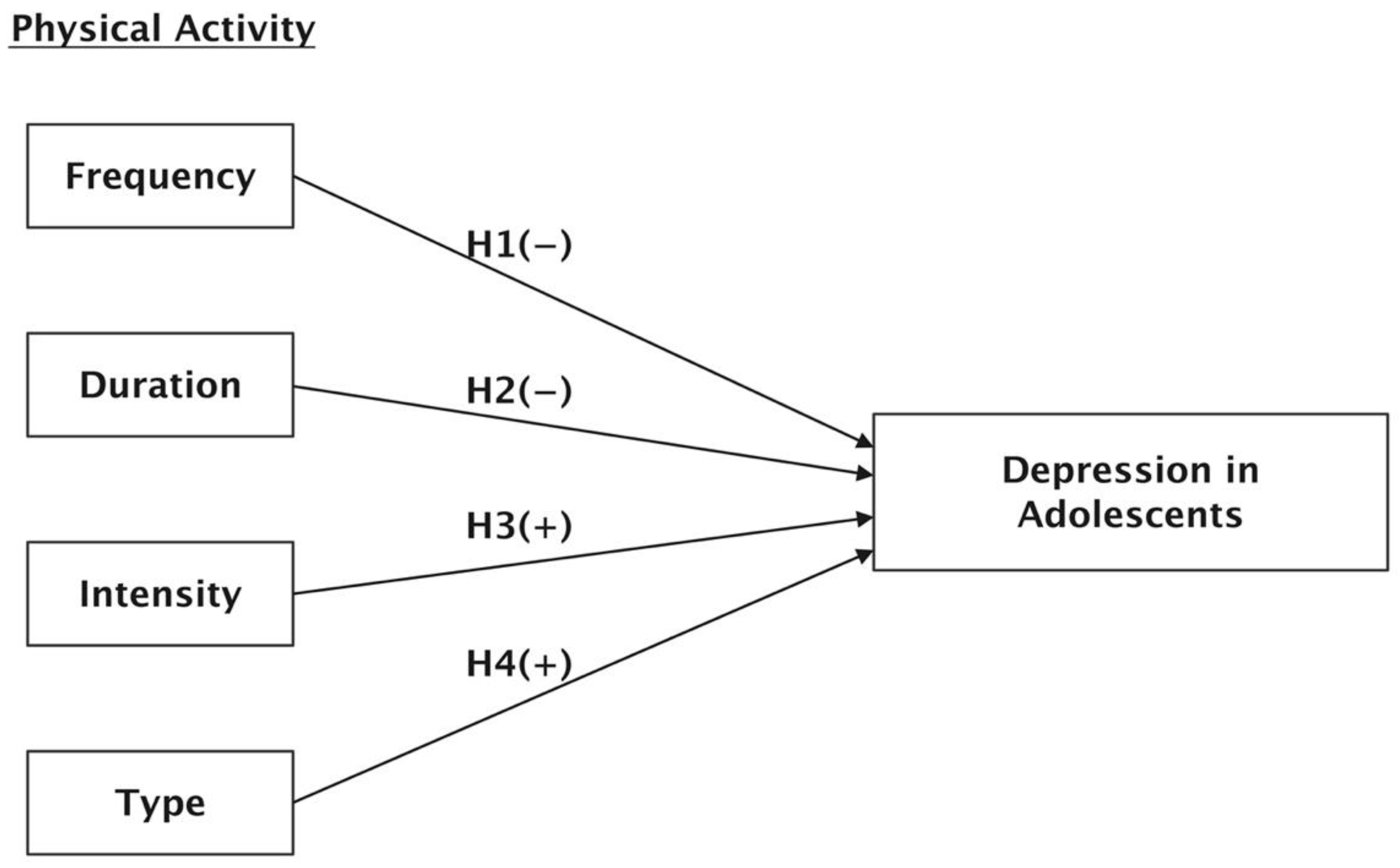 Behavsci 12 00071 g001 Behavsci 12 00071 g001
