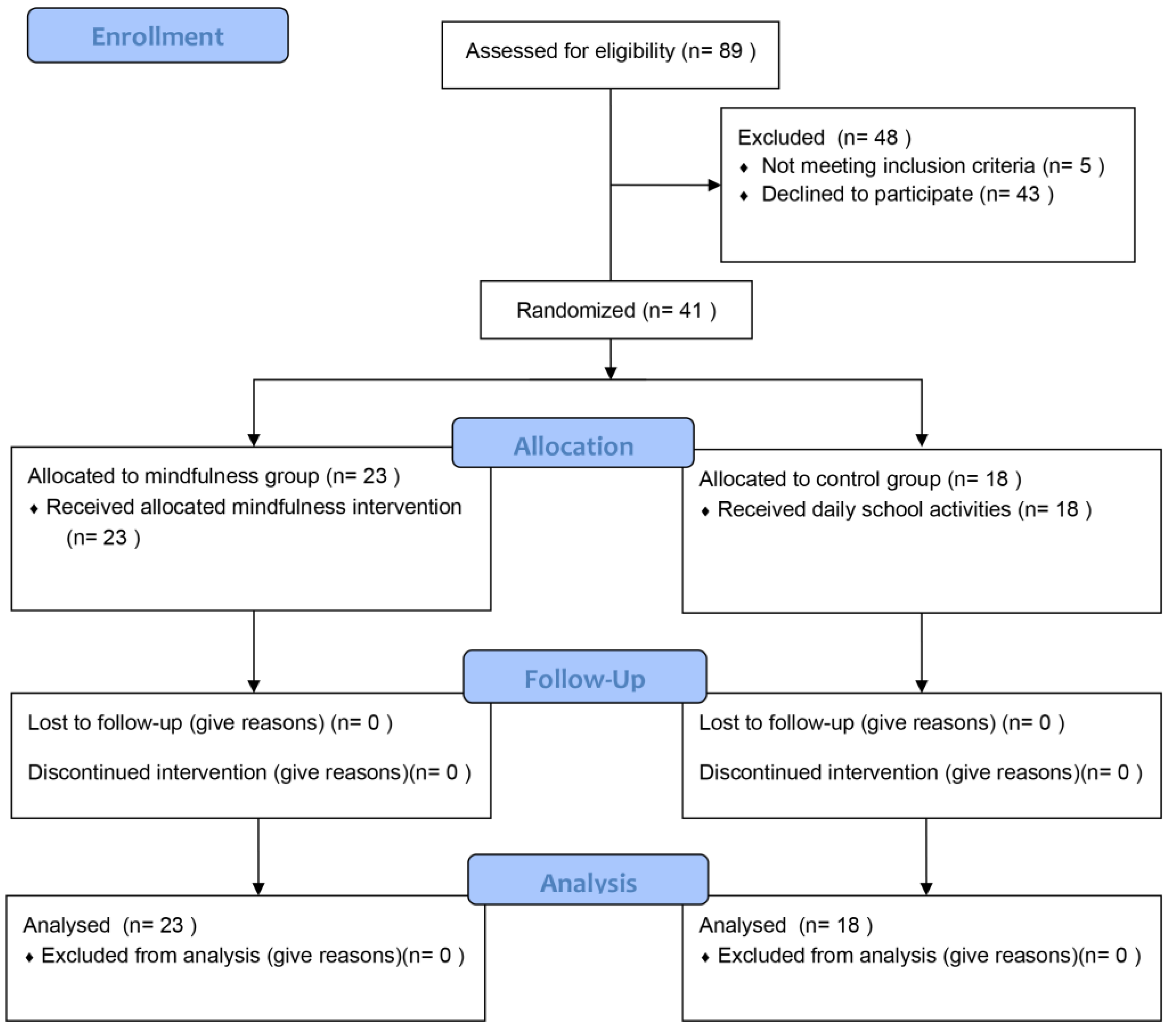 Behavsci 12 00074 g001
