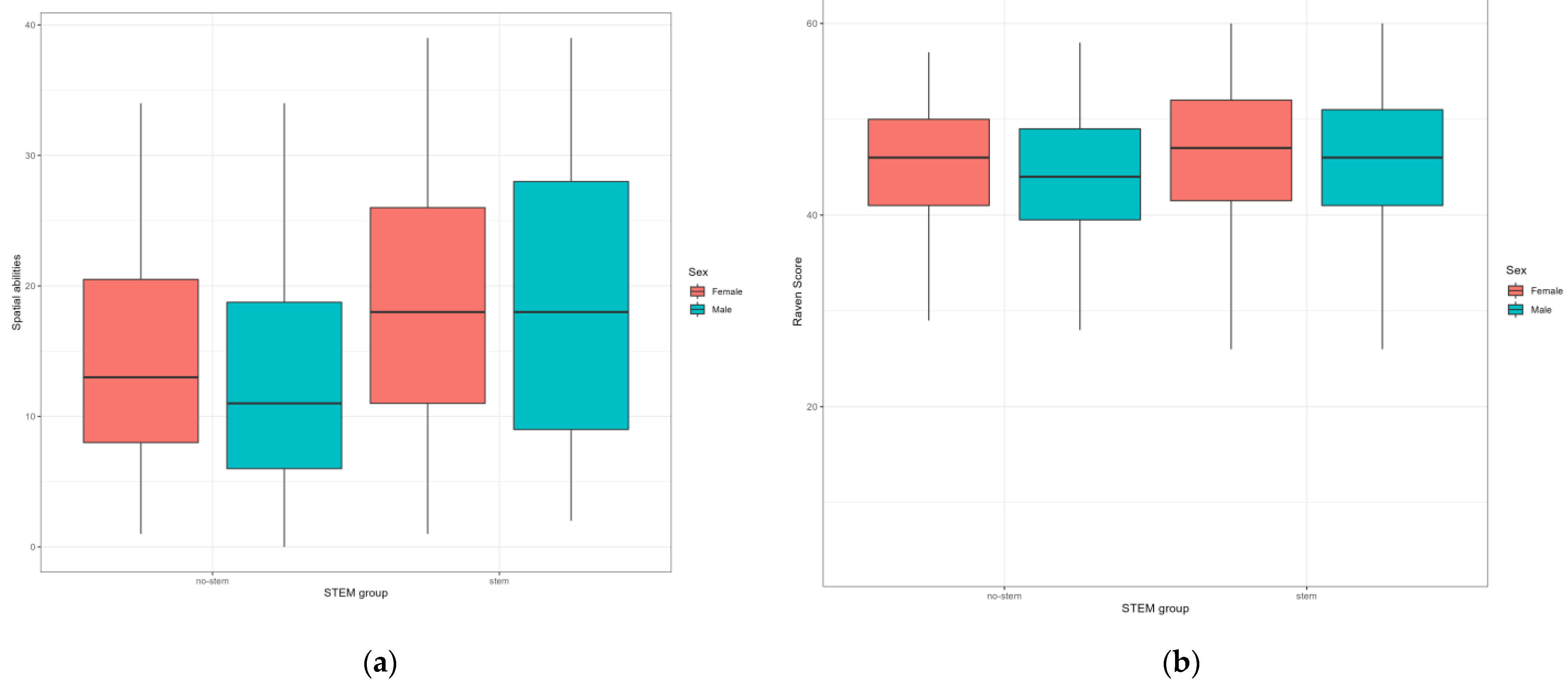 Behavsci 12 00075 g001