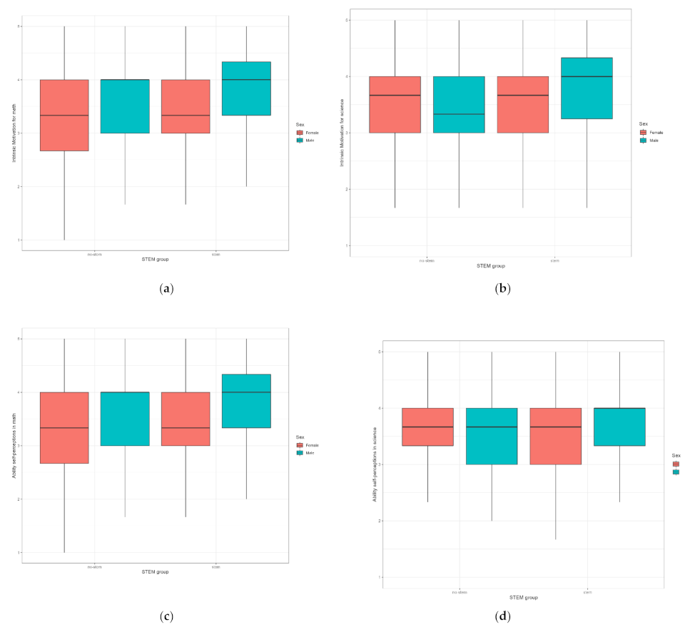 Behavsci 12 00075 g002
