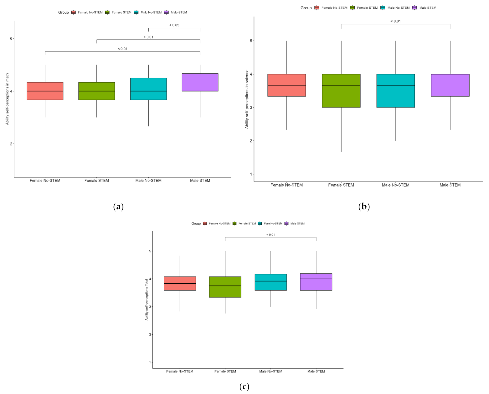 Behavsci 12 00075 g003