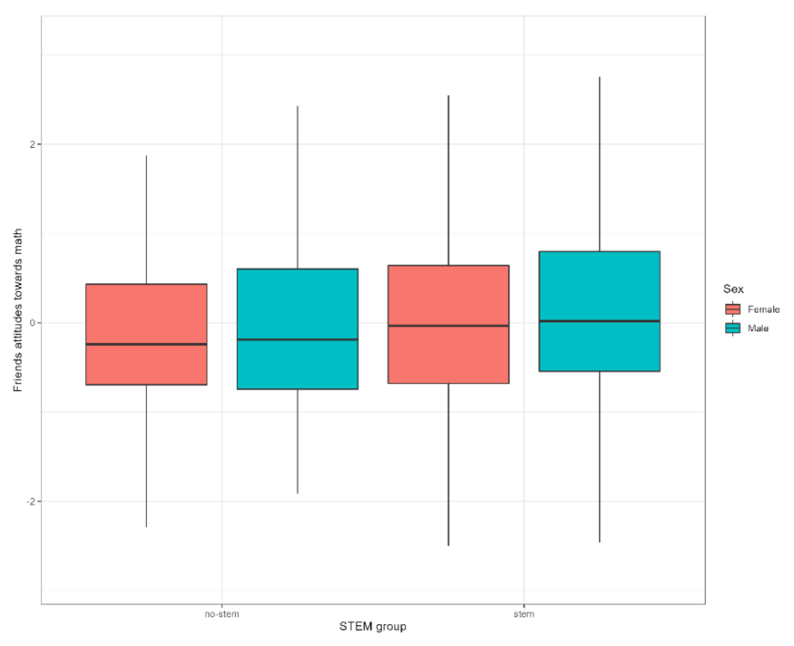 Behavsci 12 00075 g005
