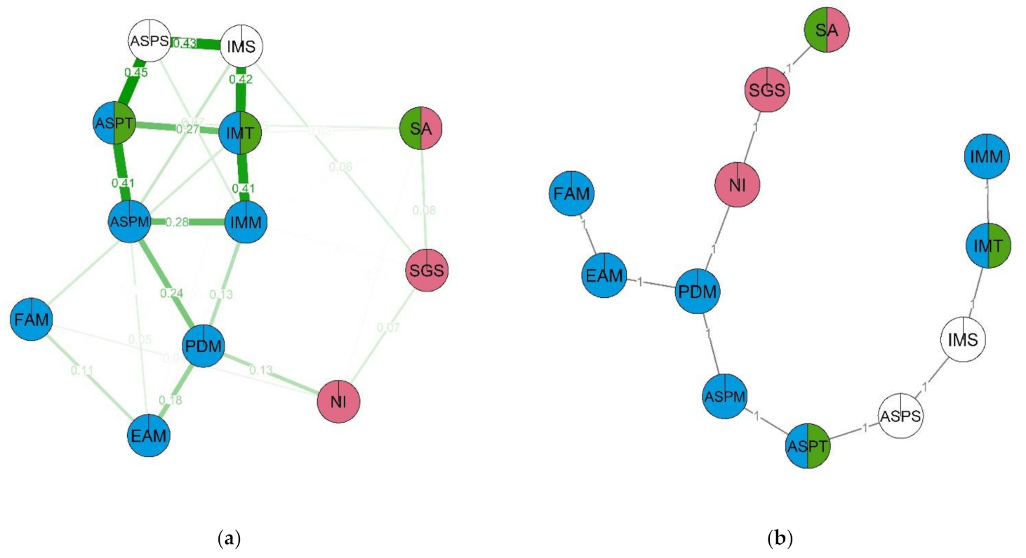 Behavsci 12 00075 g006