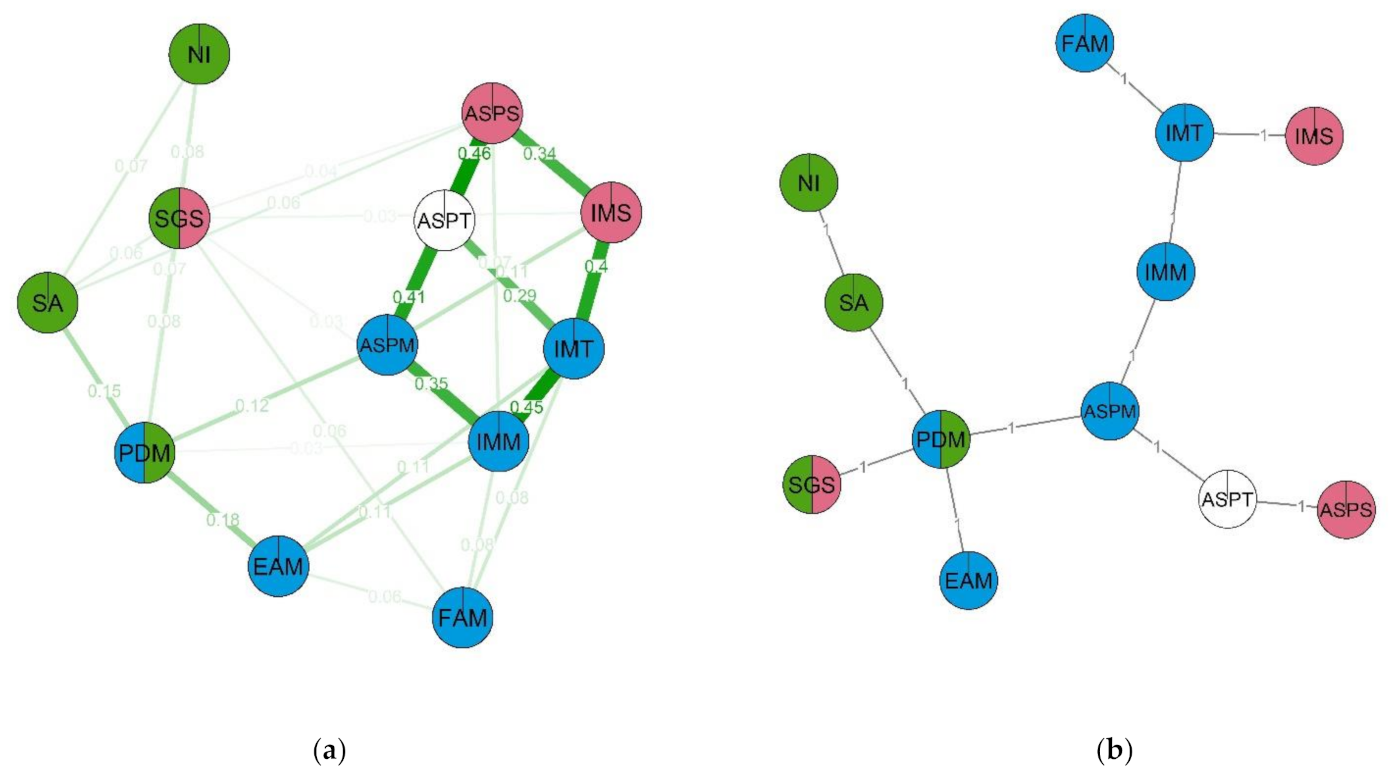 Behavsci 12 00075 g007