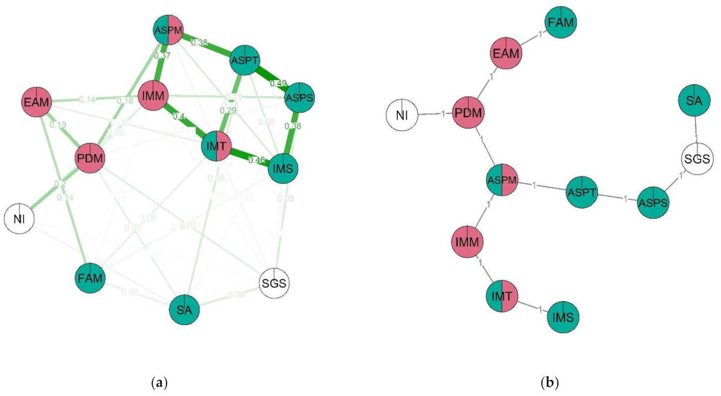 Behavsci 12 00075 g008