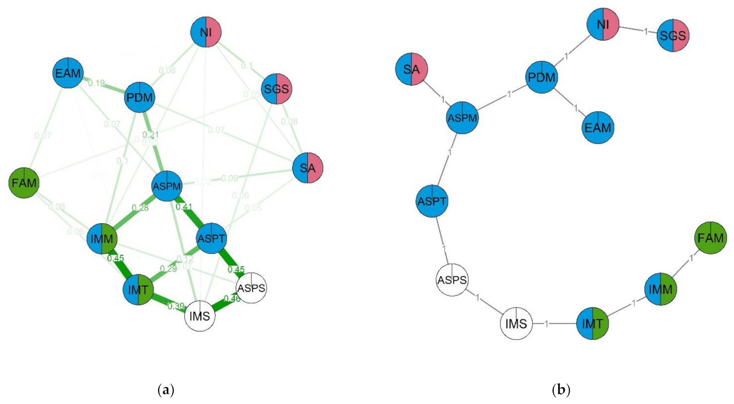 Behavsci 12 00075 g009