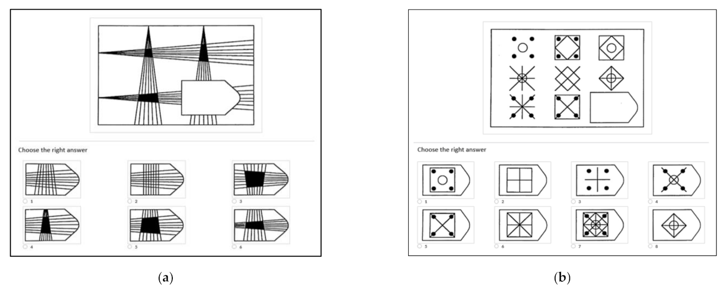 Behavsci 12 00075 g0a1