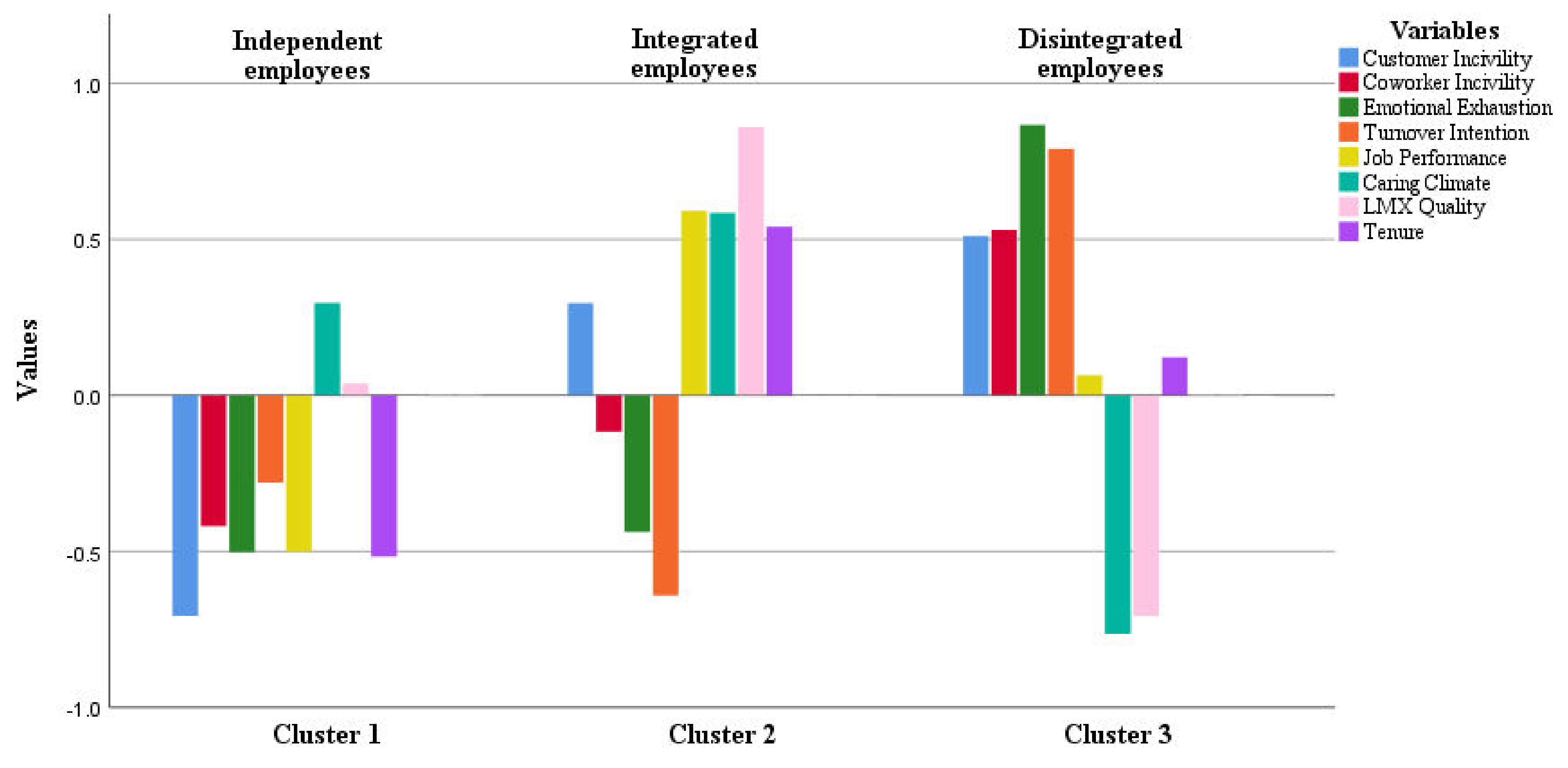 Behavsci 12 00076 g001