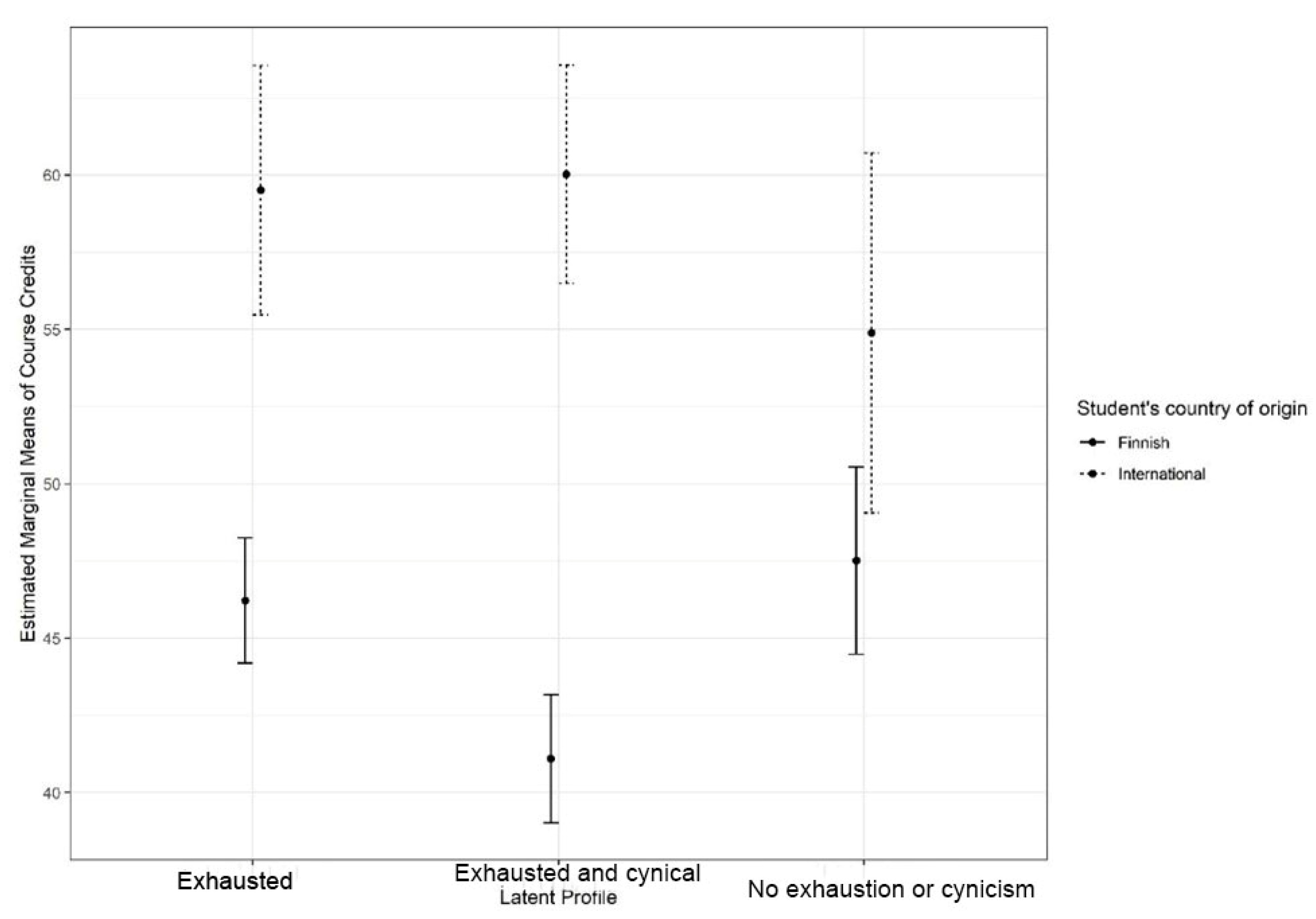 Behavsci 12 00079 g002 Behavsci 12 00079 g002