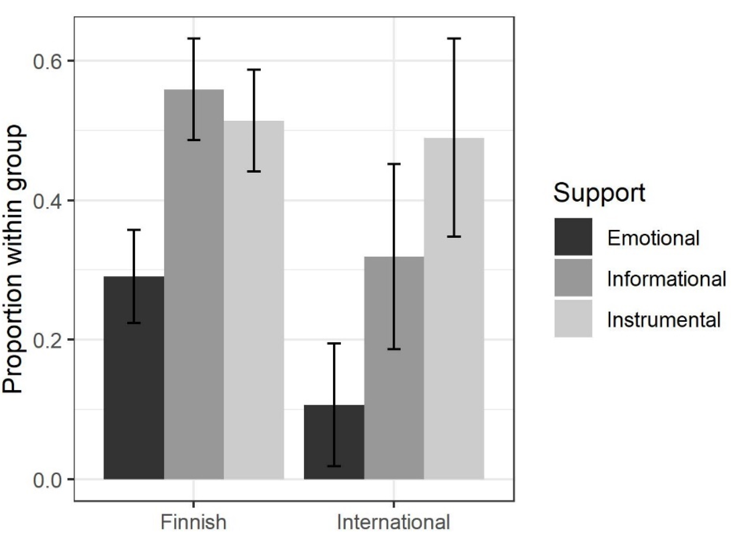 Behavsci 12 00079 g005 Behavsci 12 00079 g005