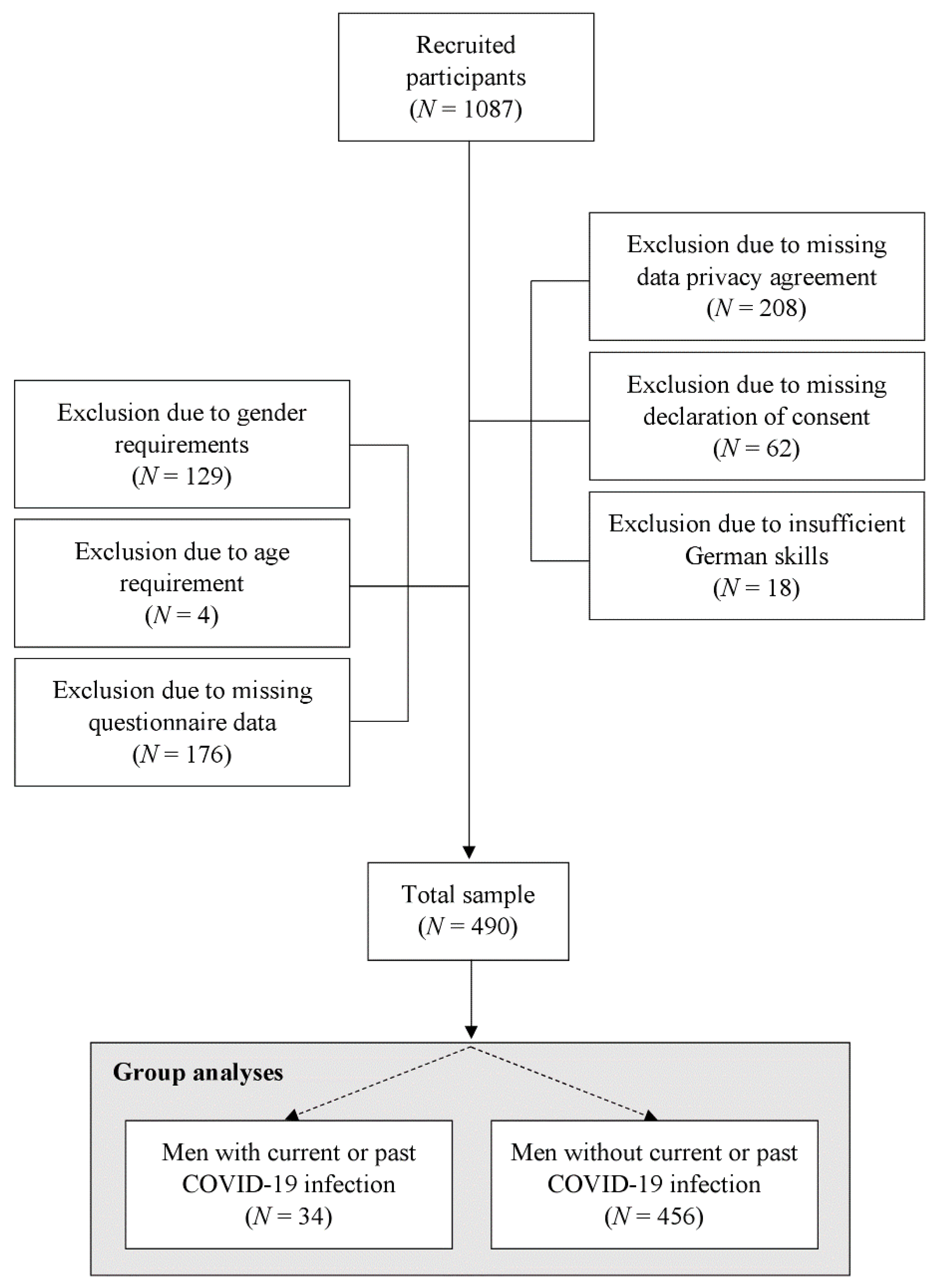 Behavsci 12 00080 g001 Behavsci 12 00080 g001