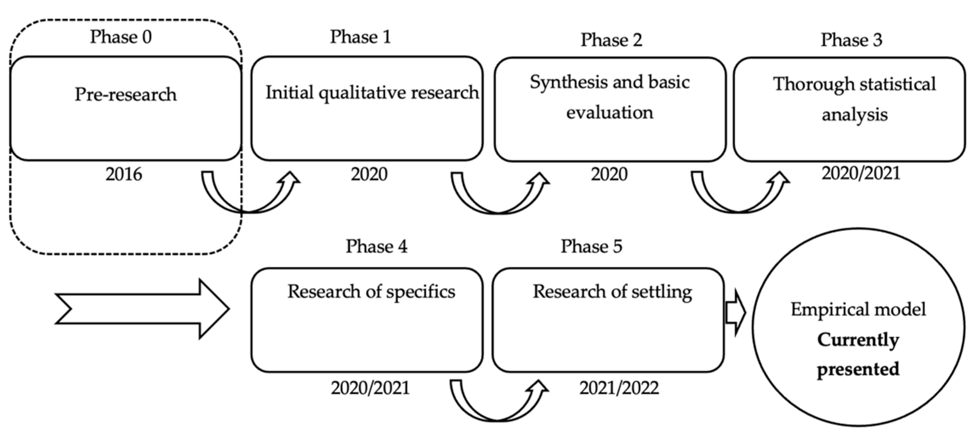 Behavsci 12 00085 g001