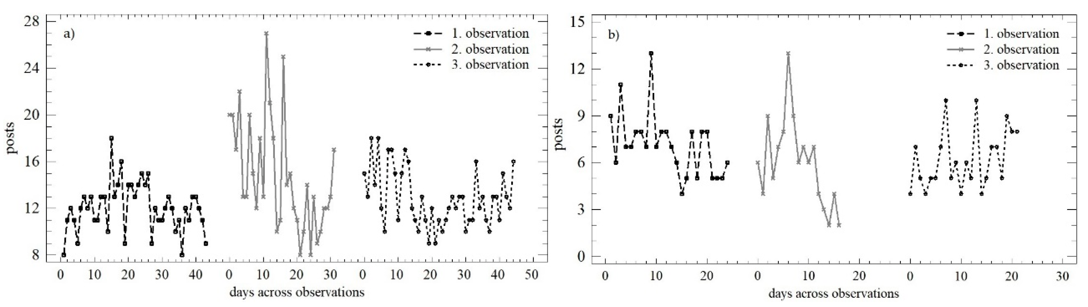Behavsci 12 00085 g002