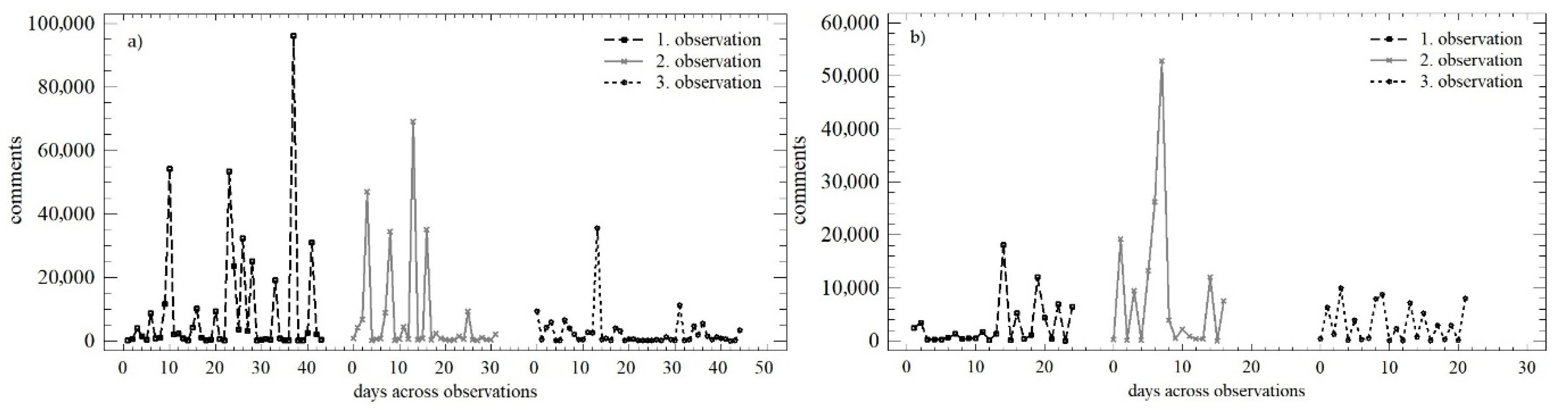 Behavsci 12 00085 g004