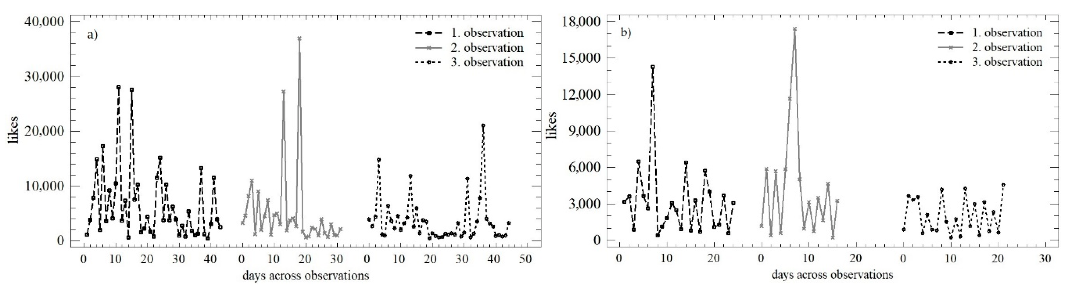 Behavsci 12 00085 g006