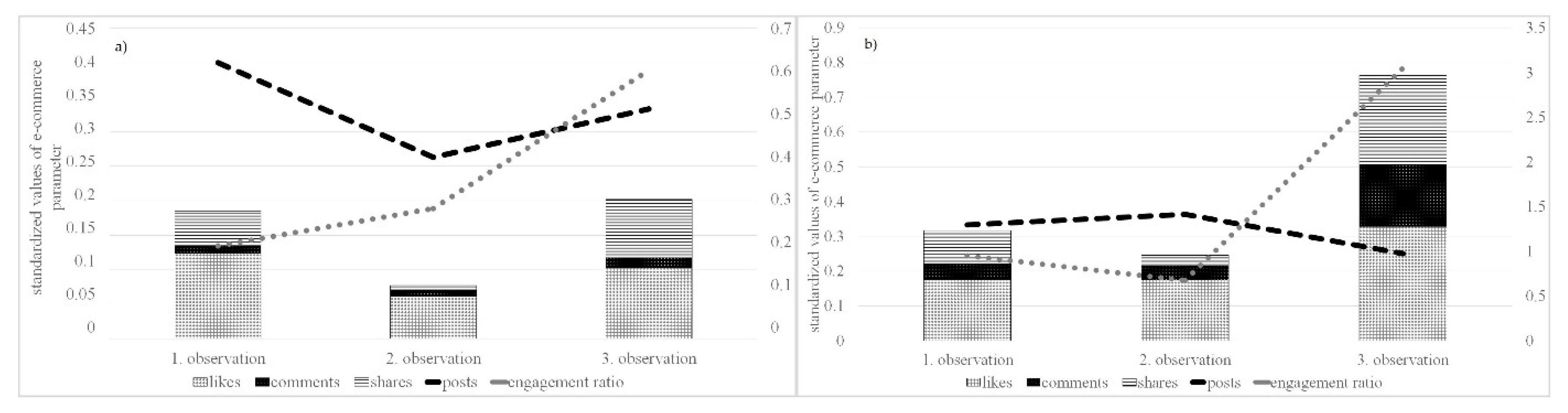 Behavsci 12 00085 g010