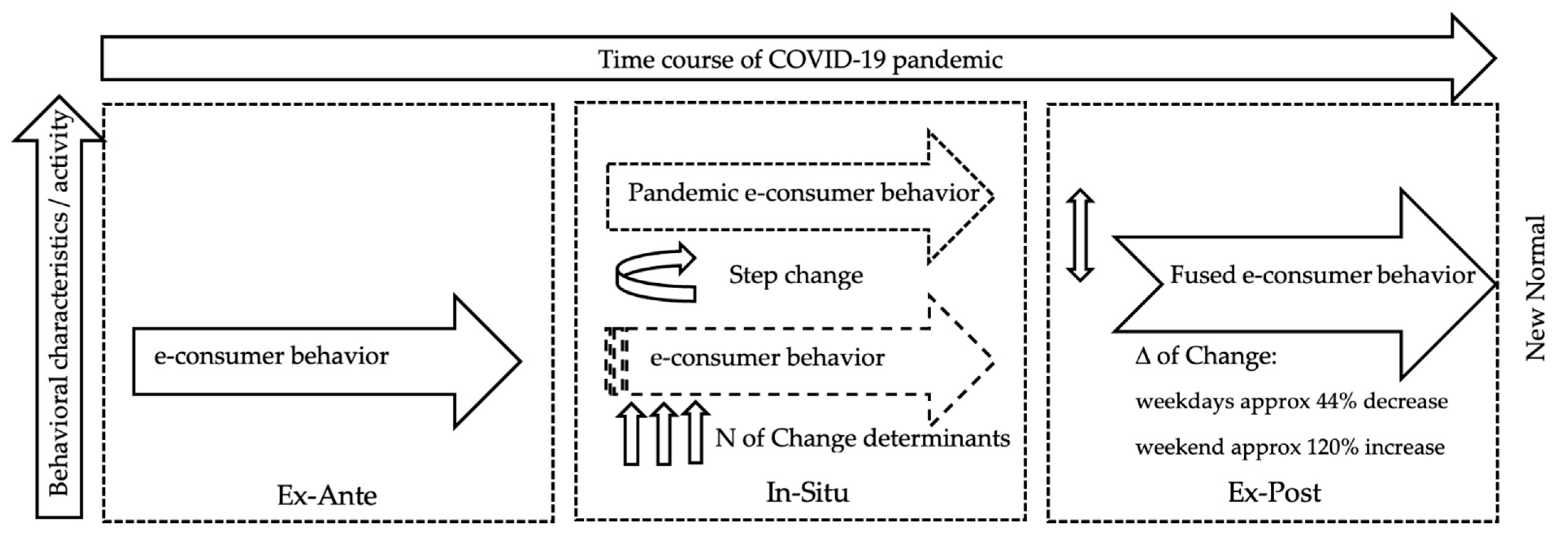 Behavsci 12 00085 g011