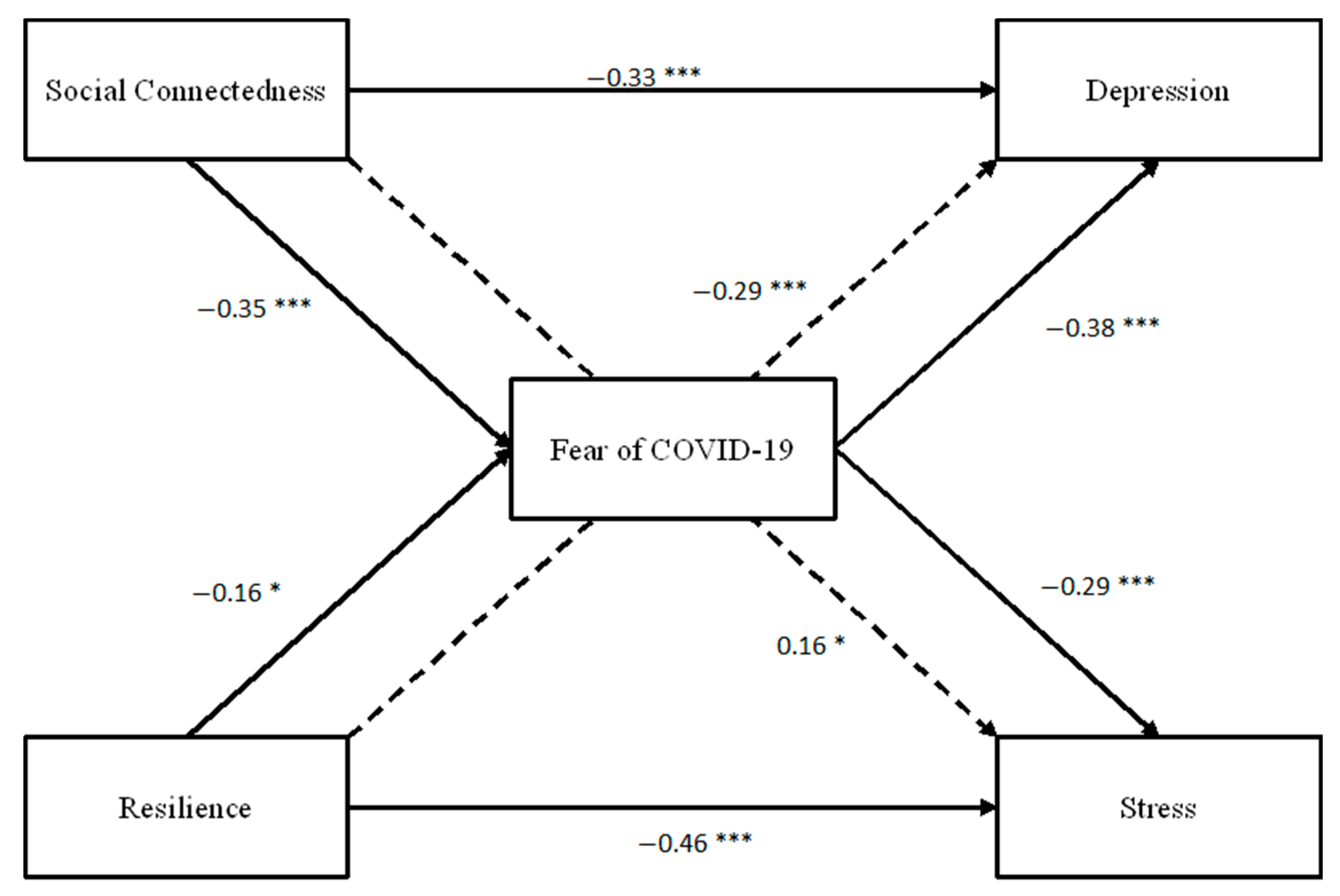 Behavsci 12 00086 g001