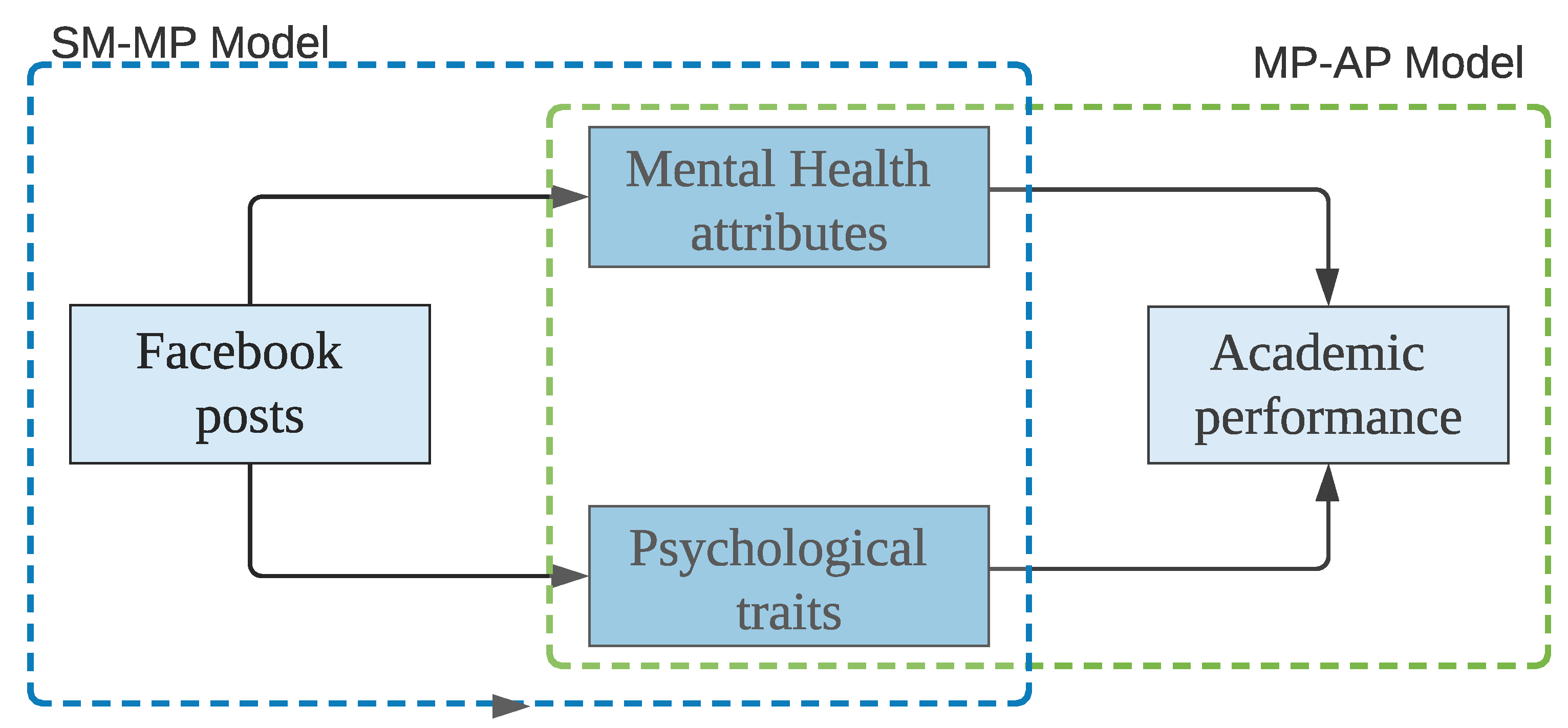 Behavsci 12 00087 g001