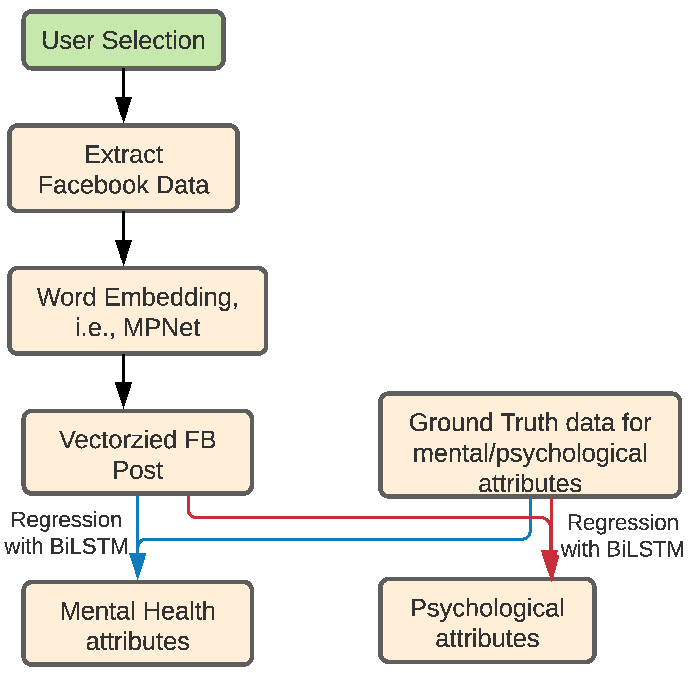 Behavsci 12 00087 g002