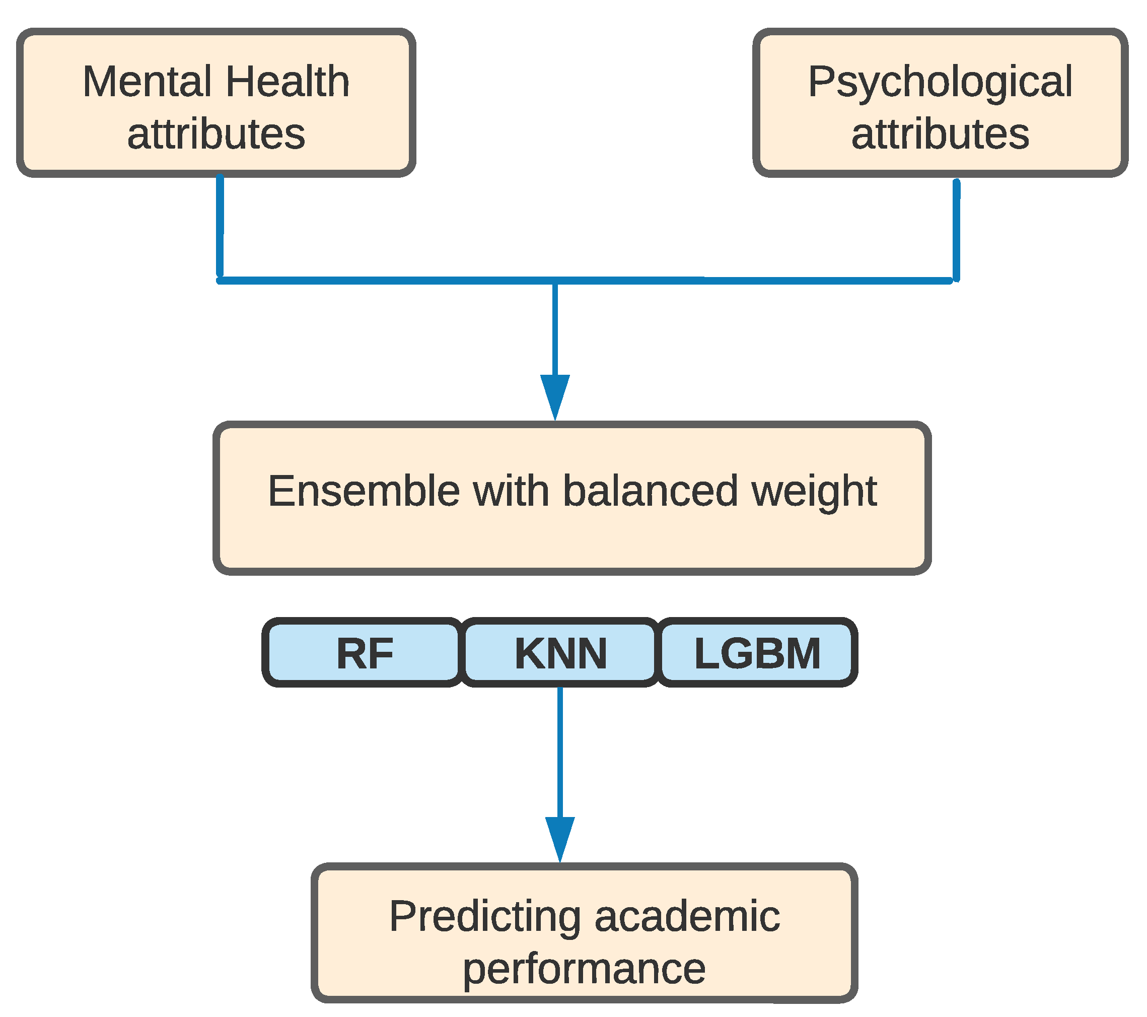 Behavsci 12 00087 g003