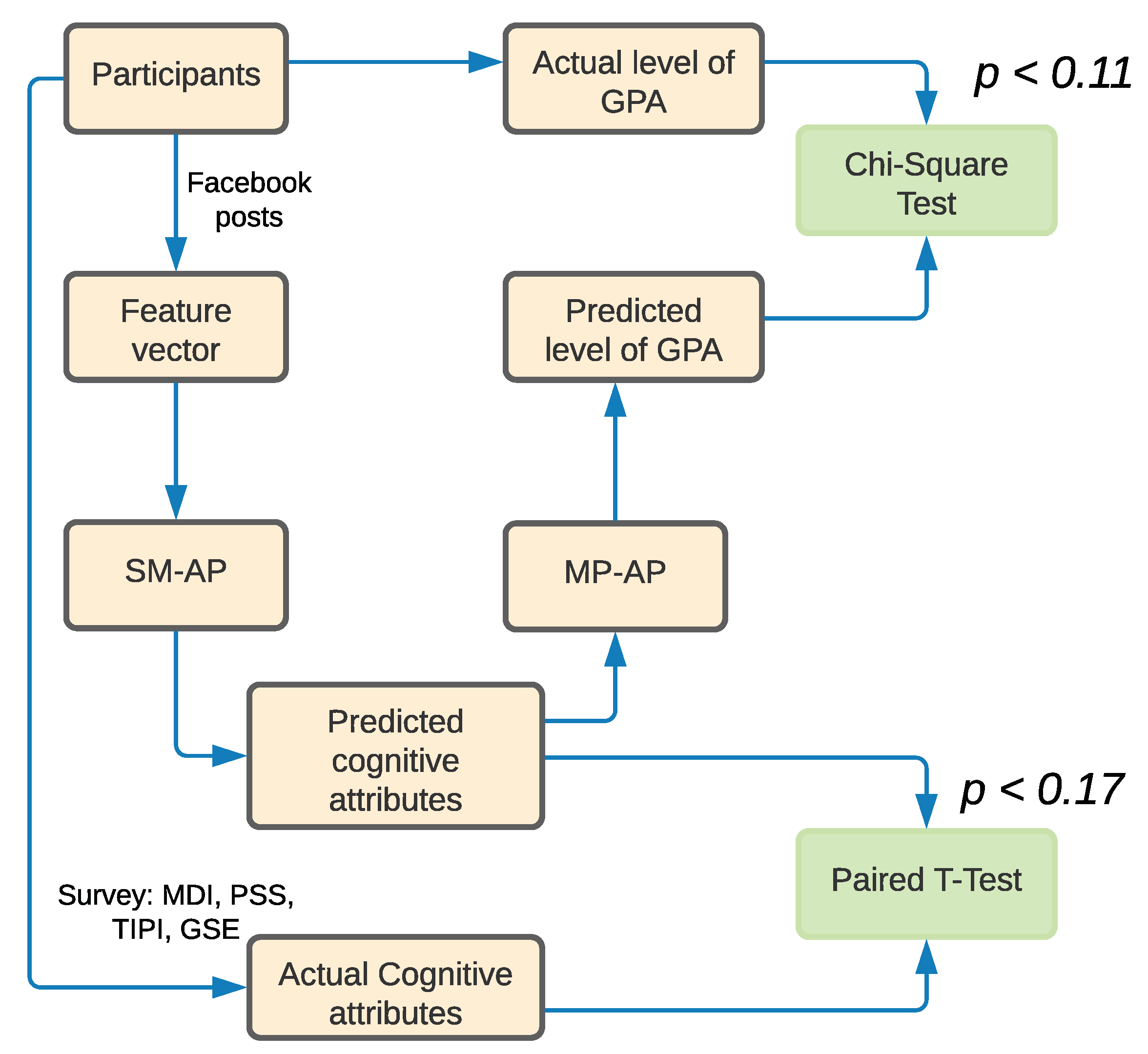 Behavsci 12 00087 g005