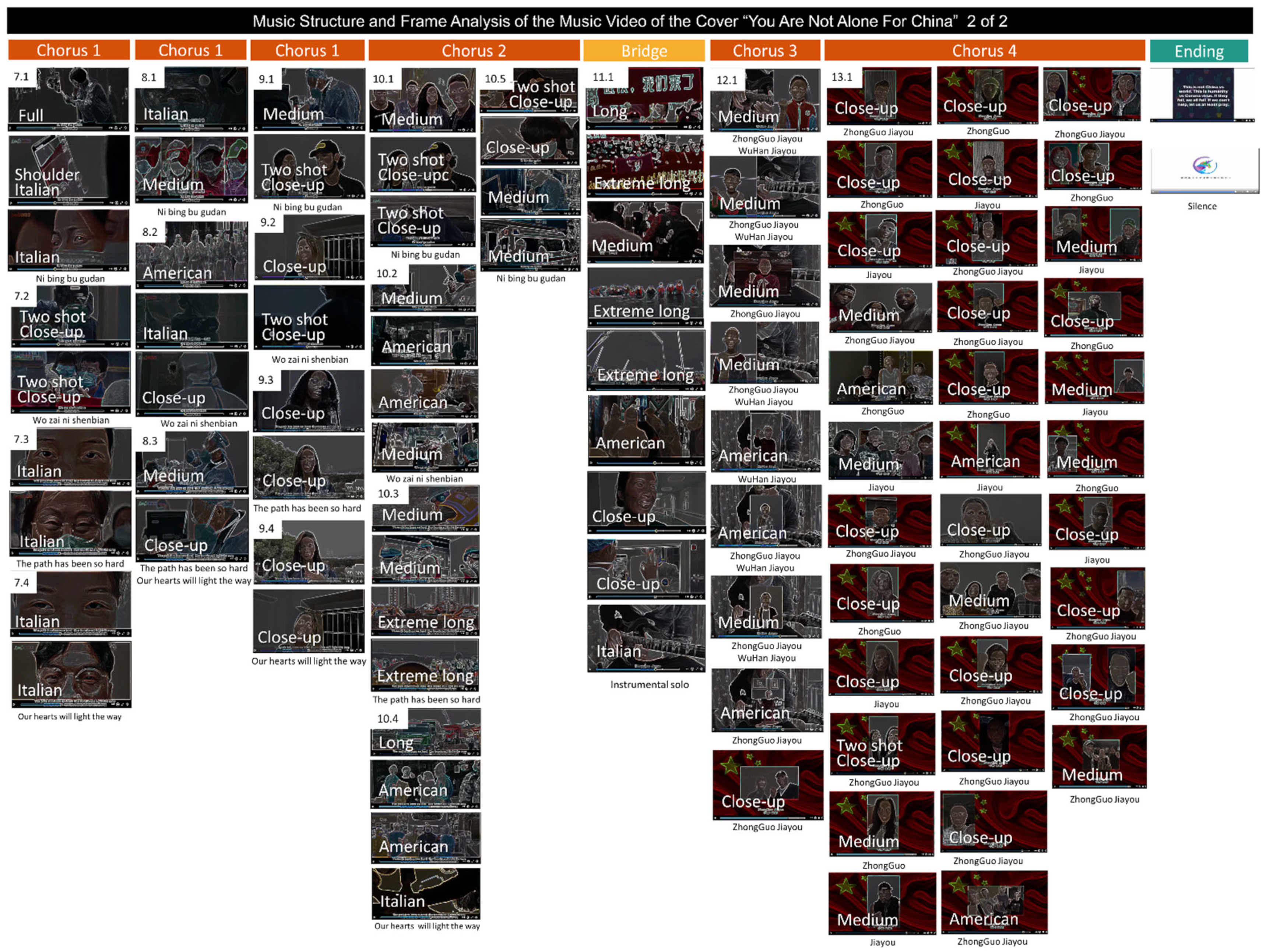 Behavsci 12 00088 g005 Behavsci 12 00088 g005