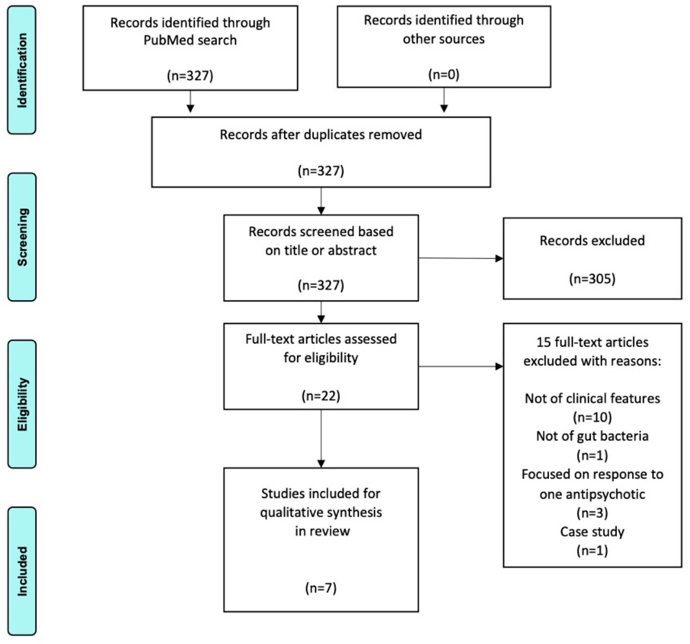 Behavsci 12 00089 g001