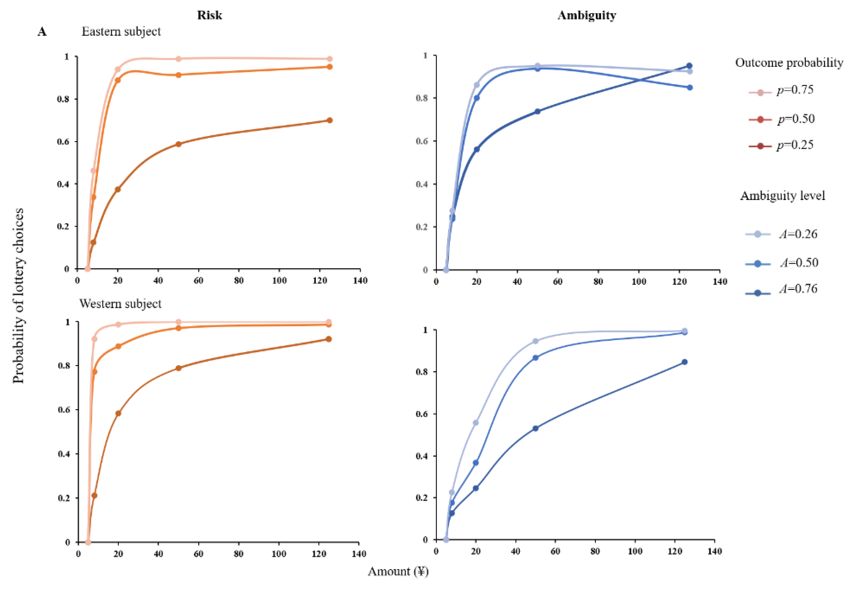 Behavsci 12 00092 g002a