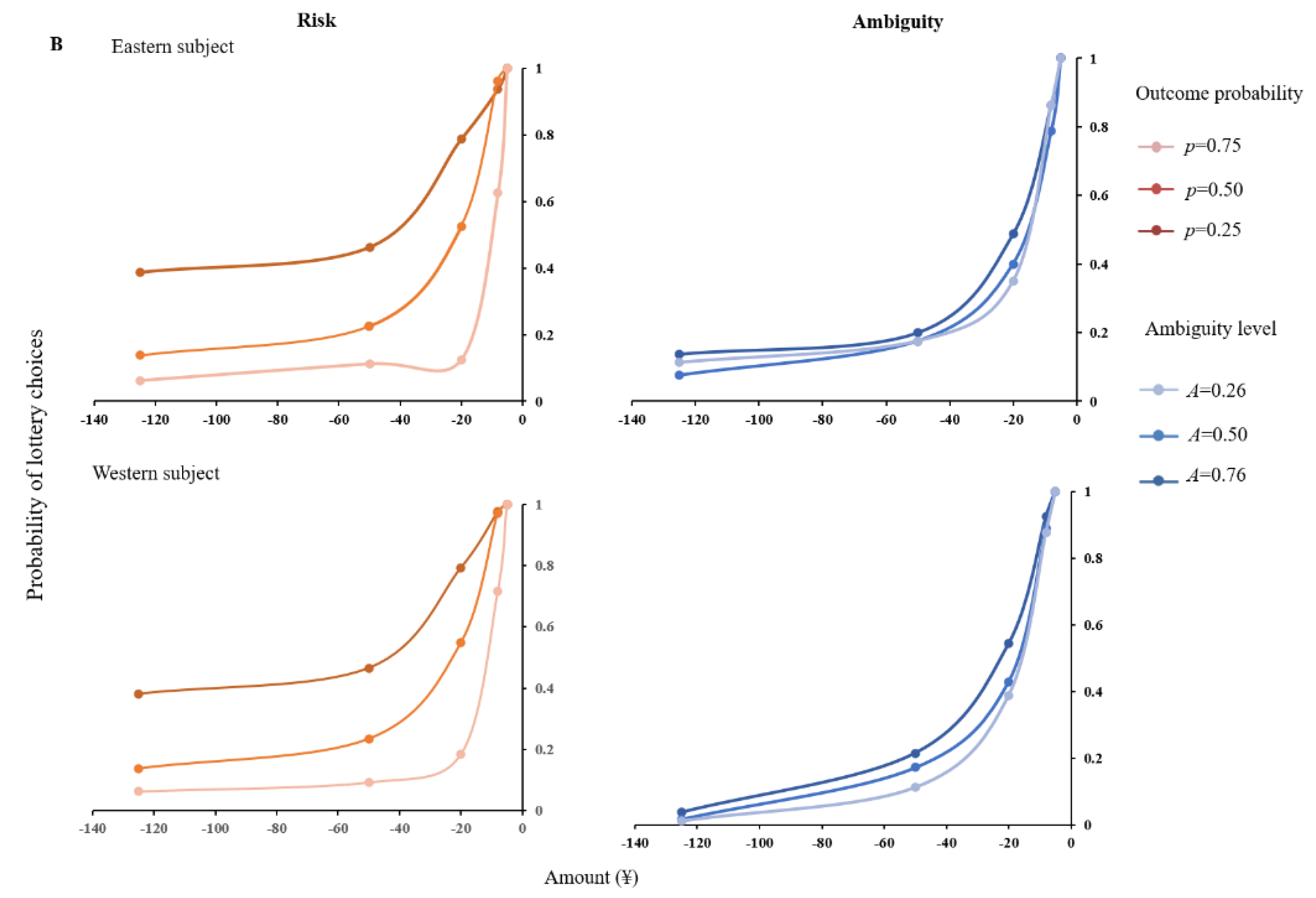 Behavsci 12 00092 g002b