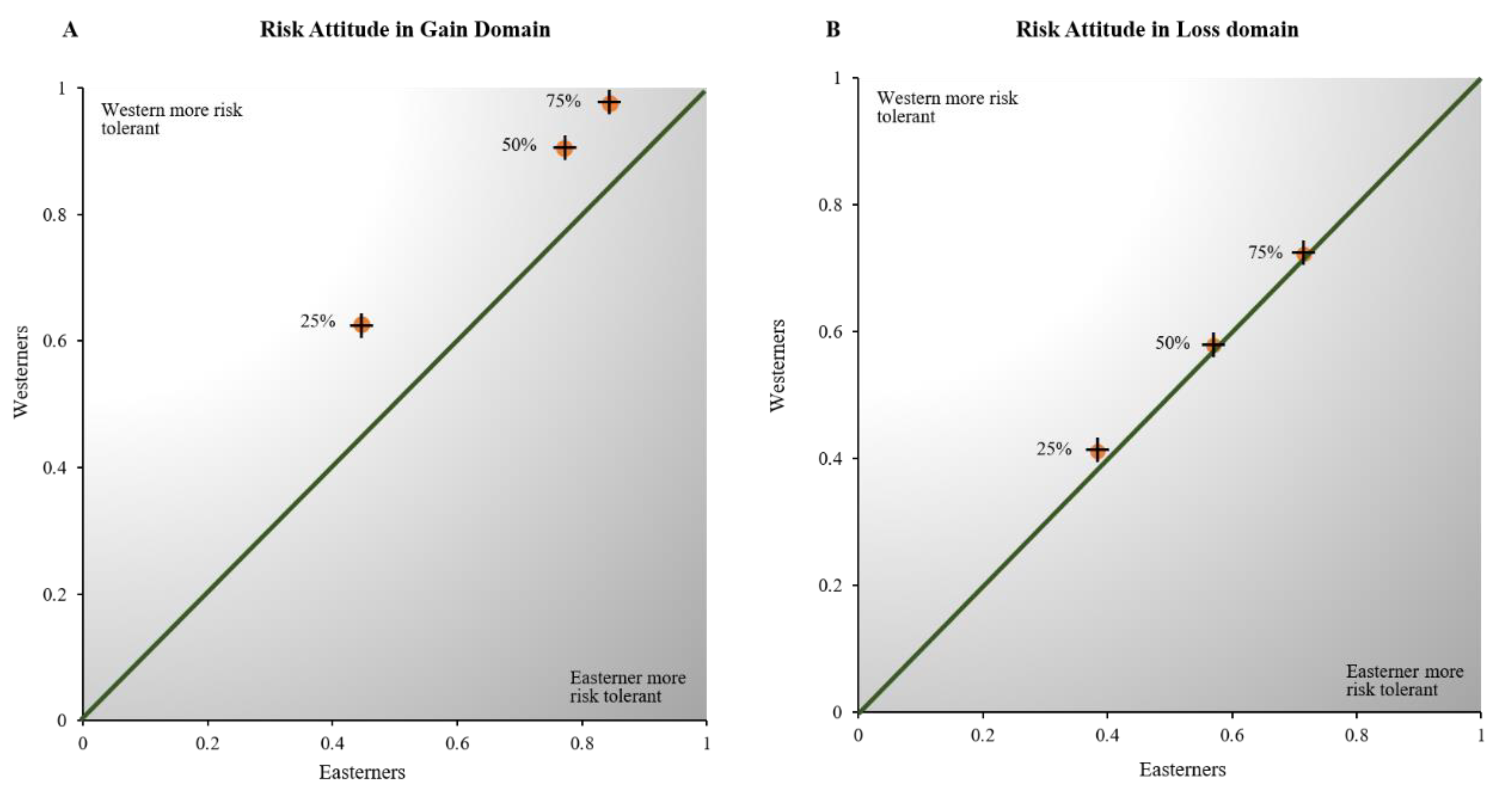 Behavsci 12 00092 g003