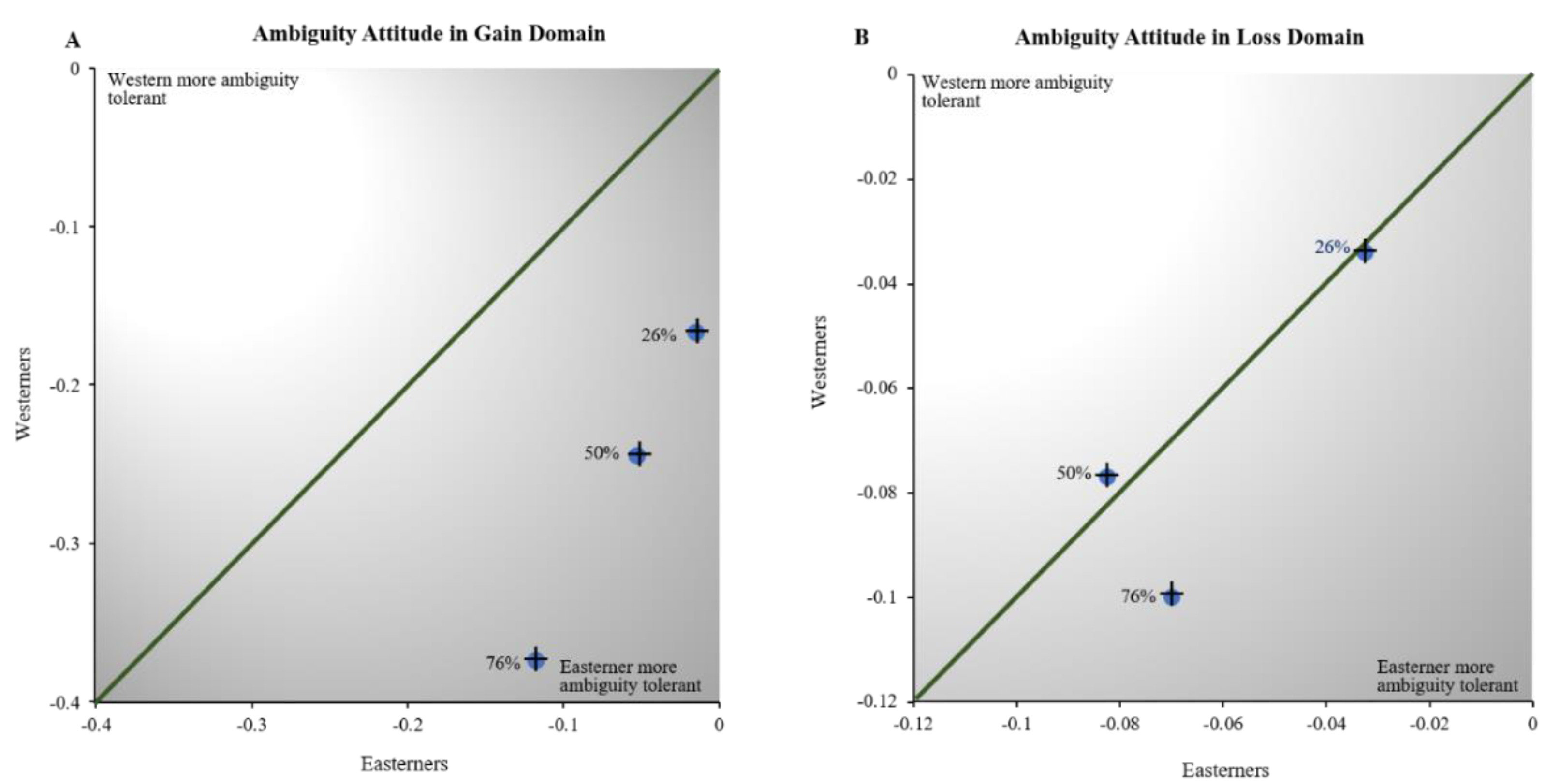 Behavsci 12 00092 g004