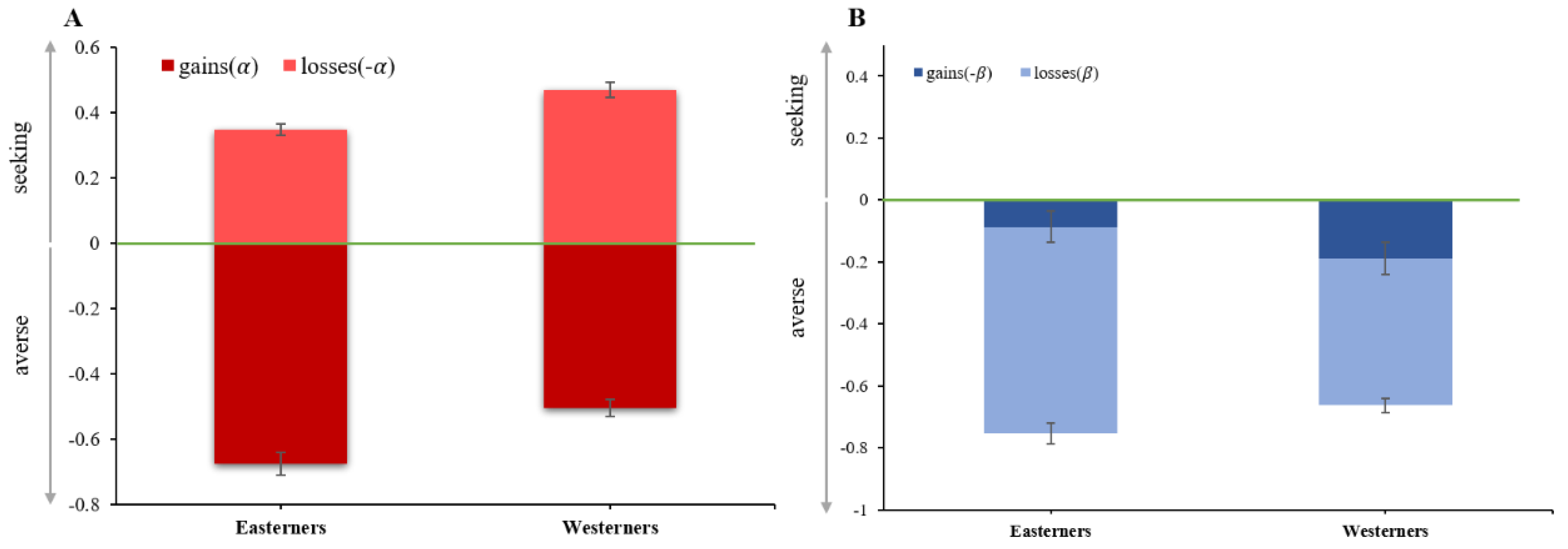 Behavsci 12 00092 g005