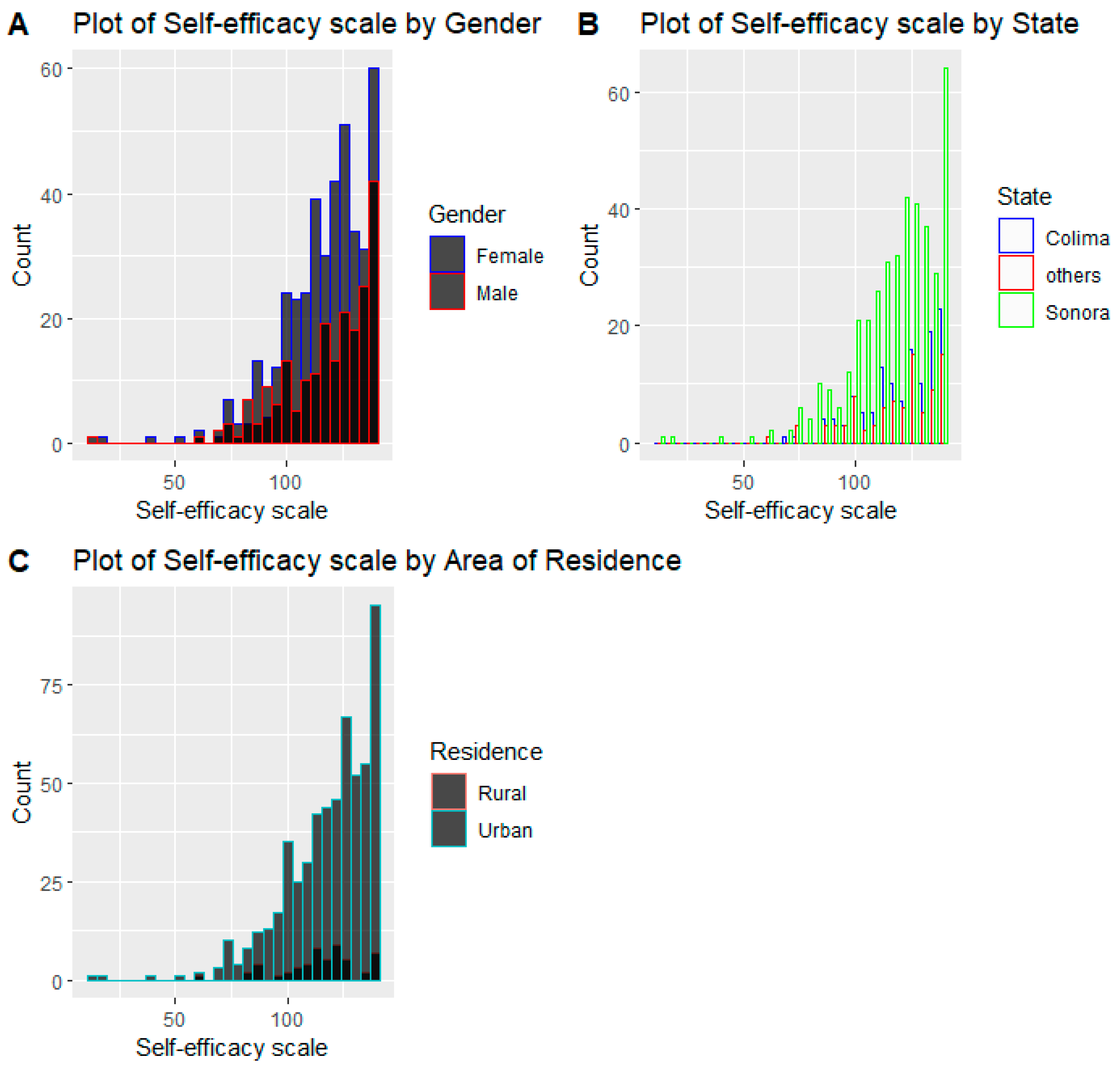 Behavsci 12 00094 g002
