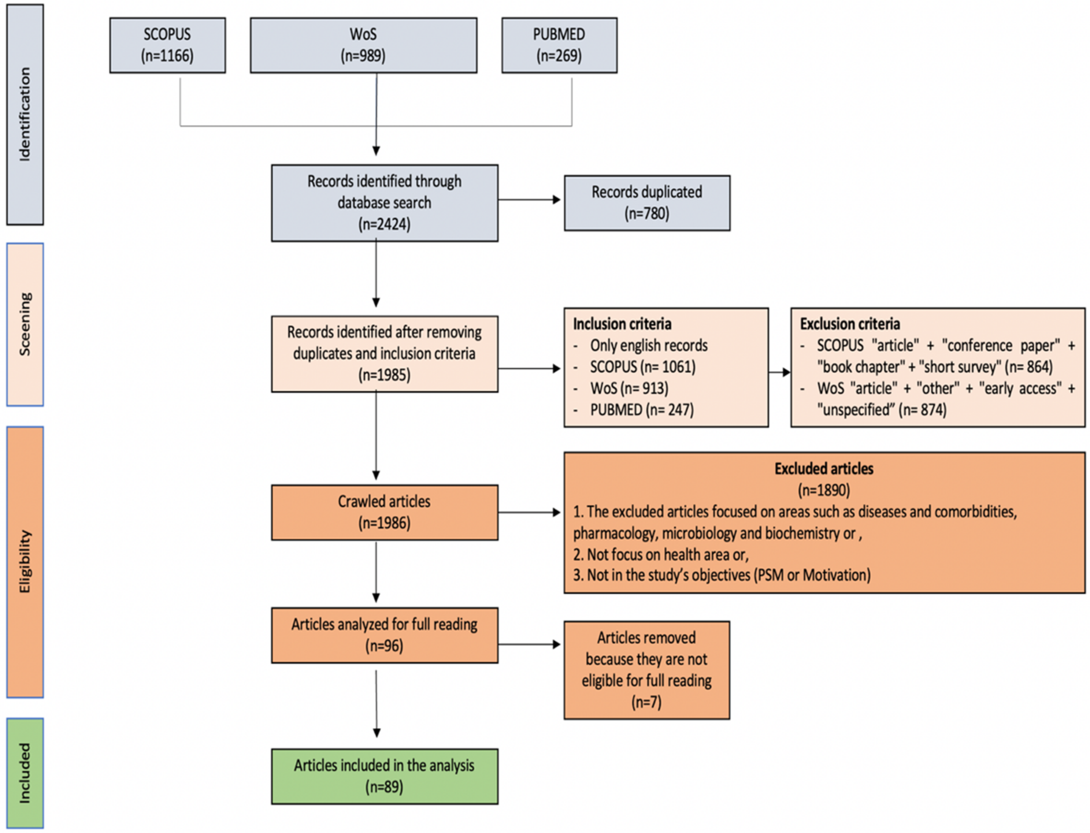 Behavsci 12 00095 g001
