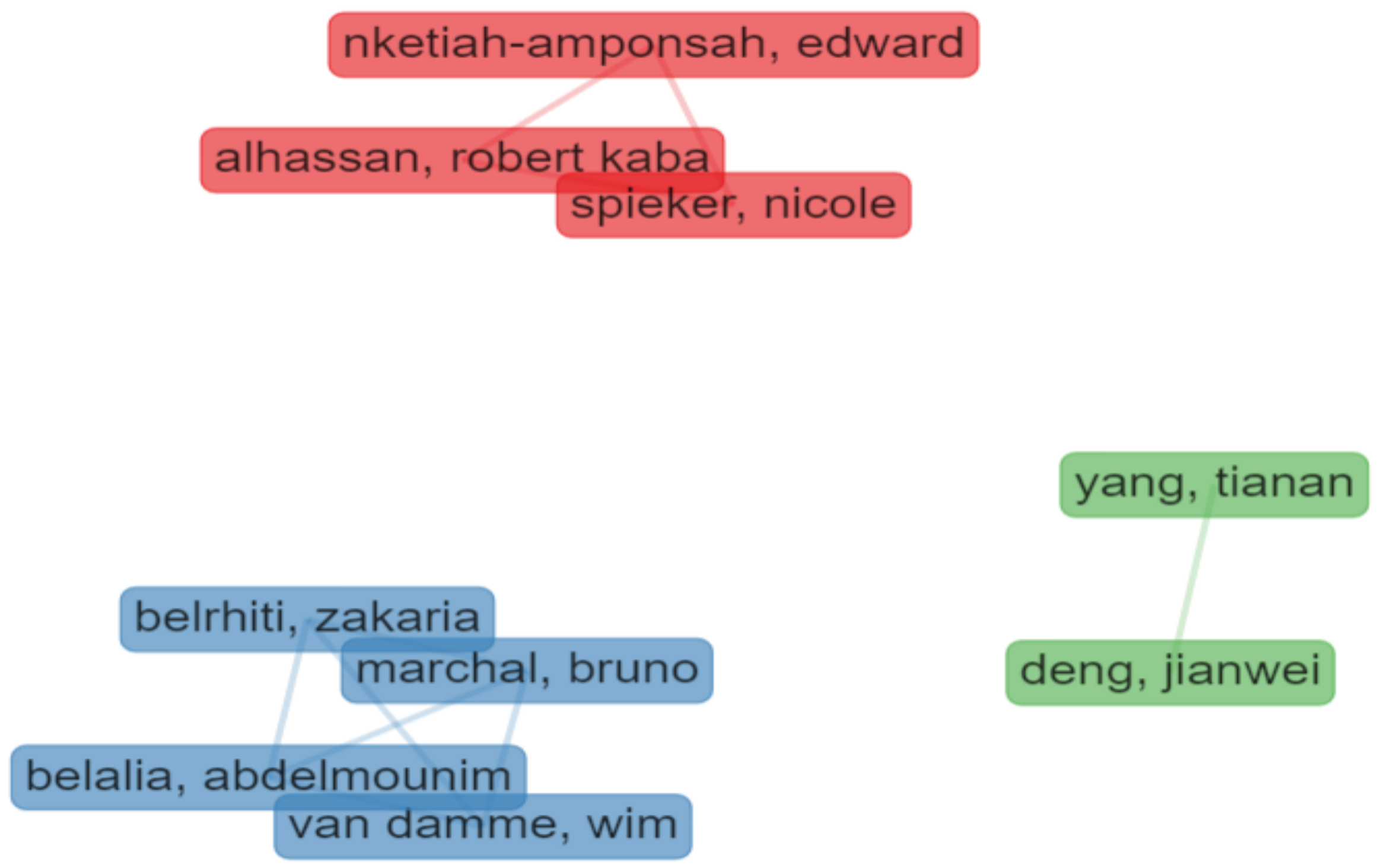 Behavsci 12 00095 g005