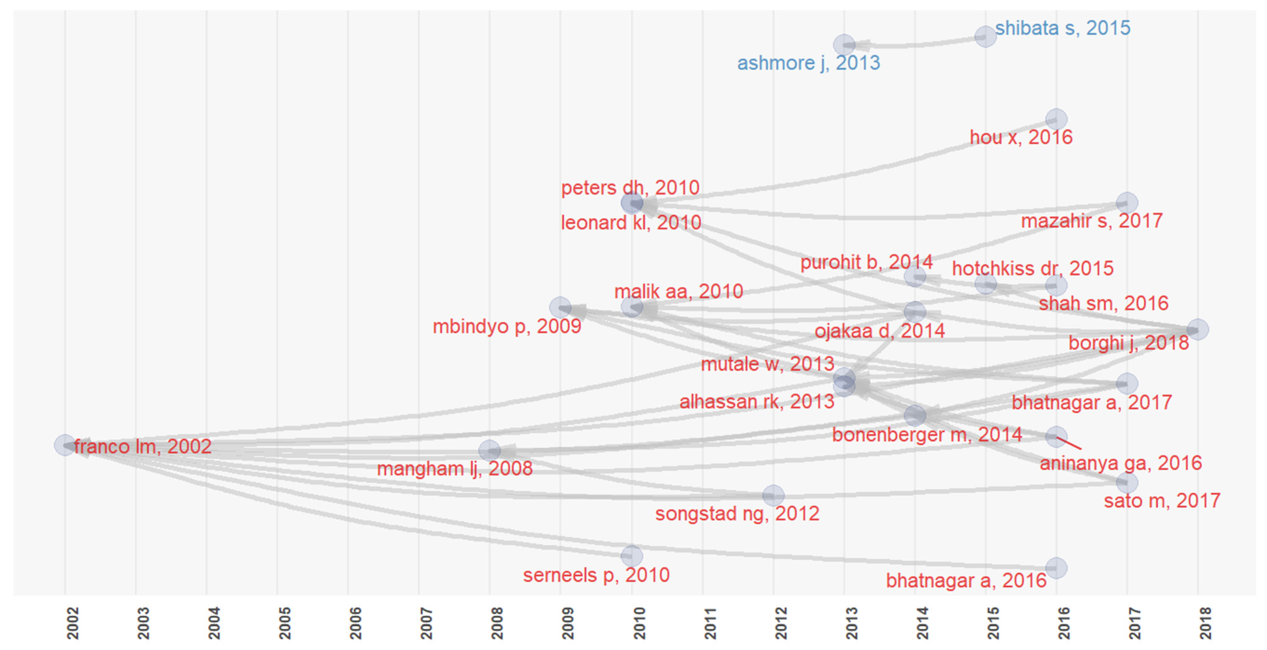 Behavsci 12 00095 g007