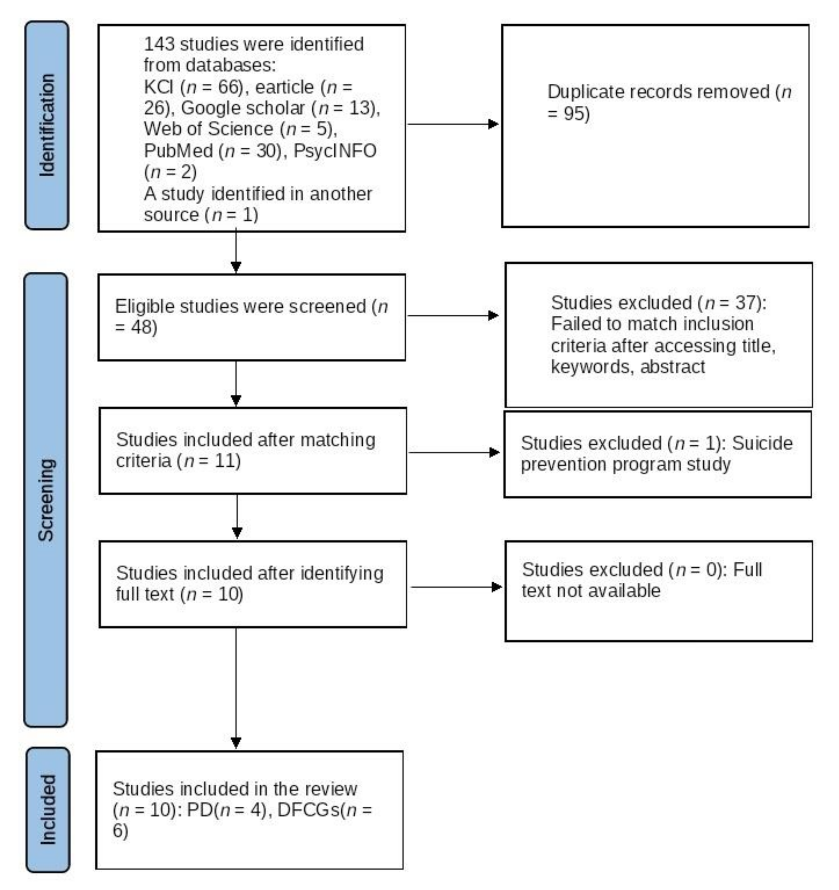 Behavsci 12 00097 g001