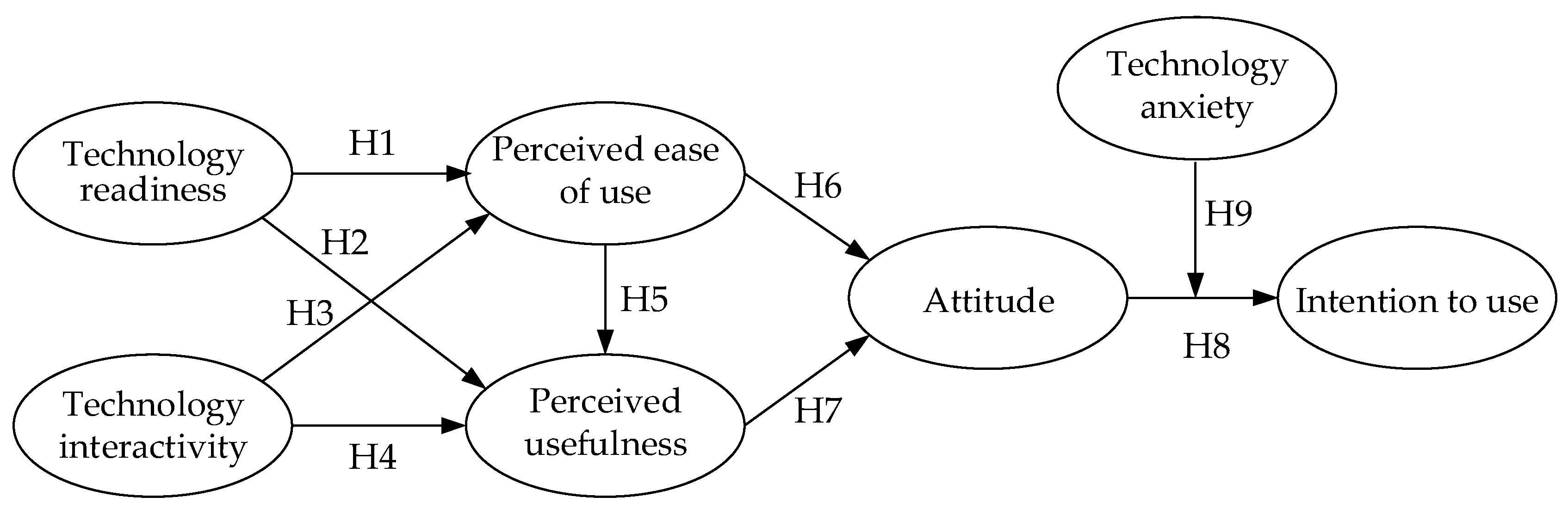 Behavsci 12 00114 g001